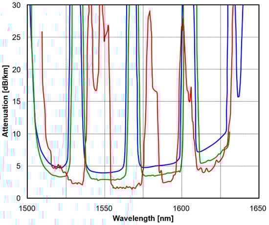 Applsci 13 10699 g004