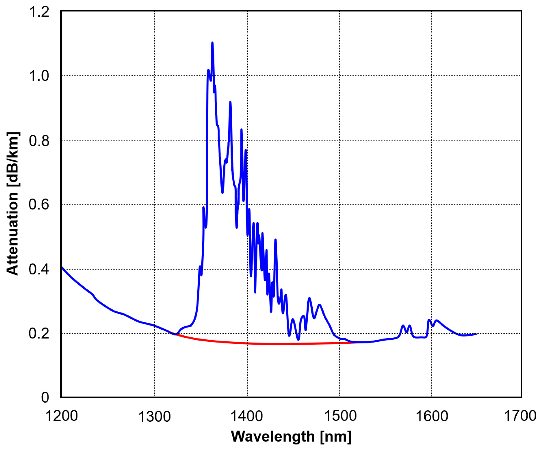 Applsci 13 10699 g014