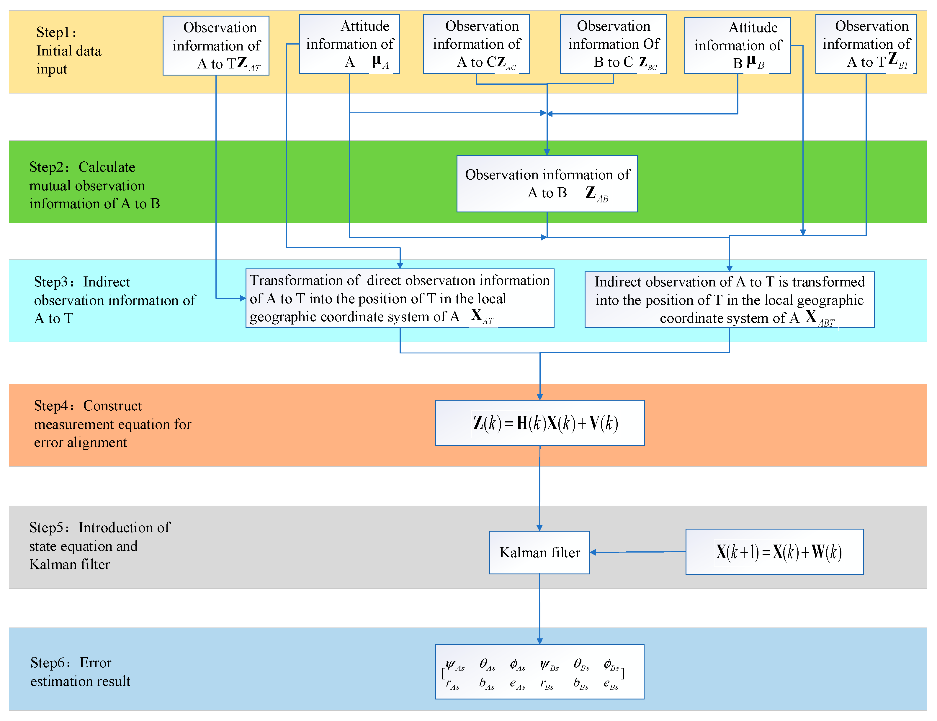 Applsci 13 10705 g002