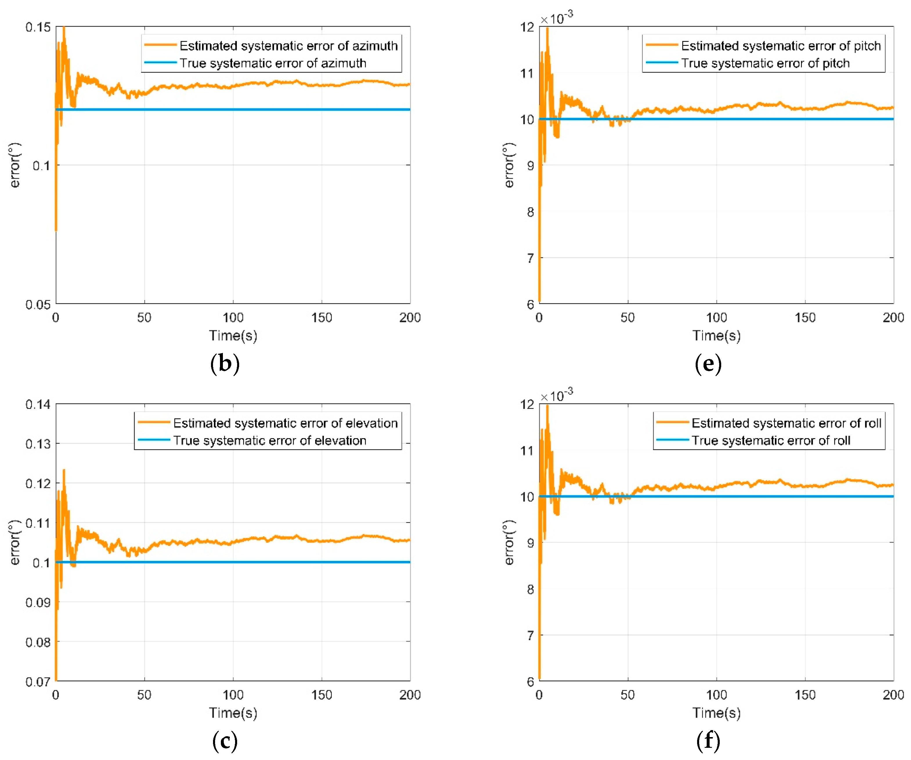 Applsci 13 10705 g004b