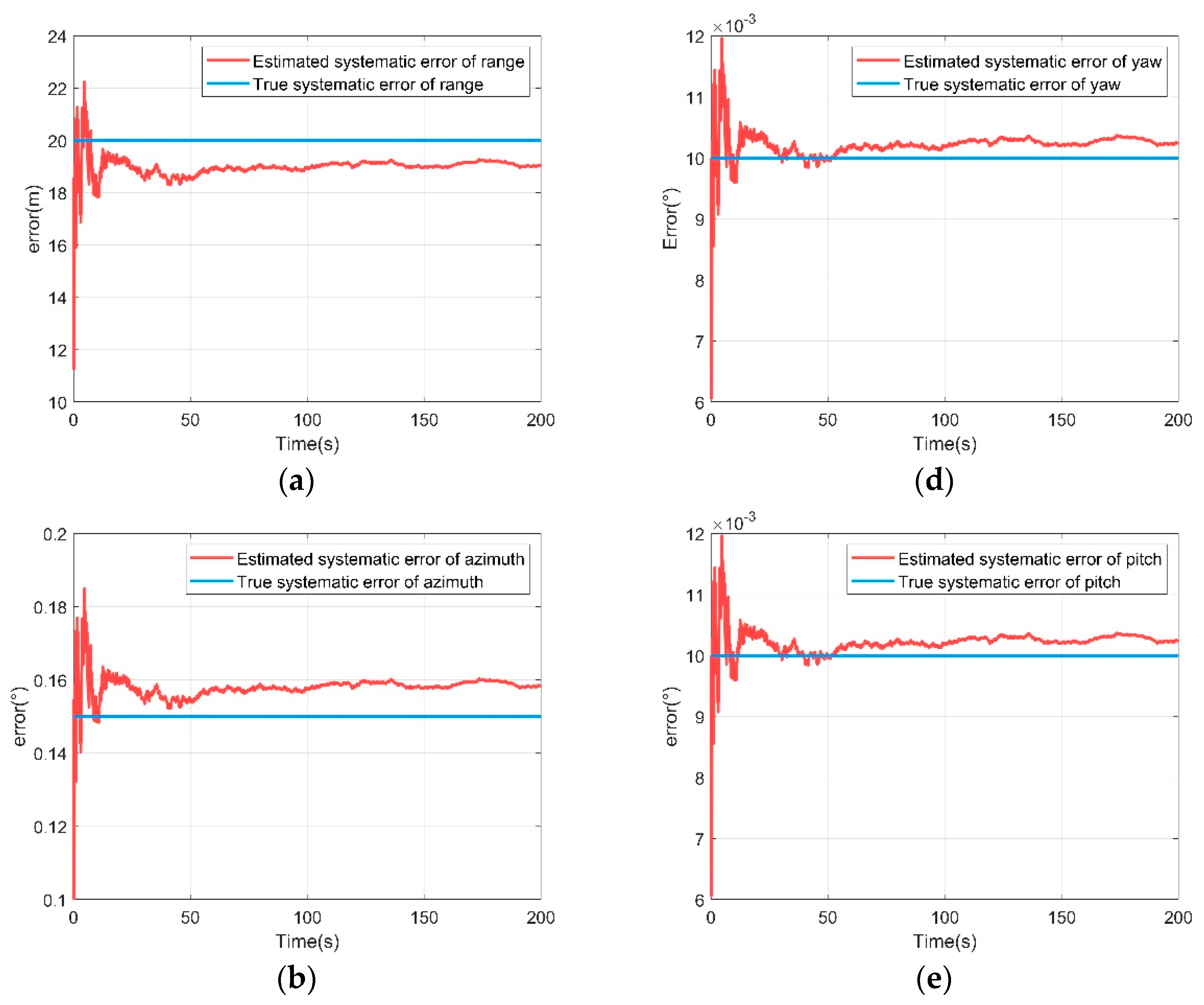Applsci 13 10705 g005a