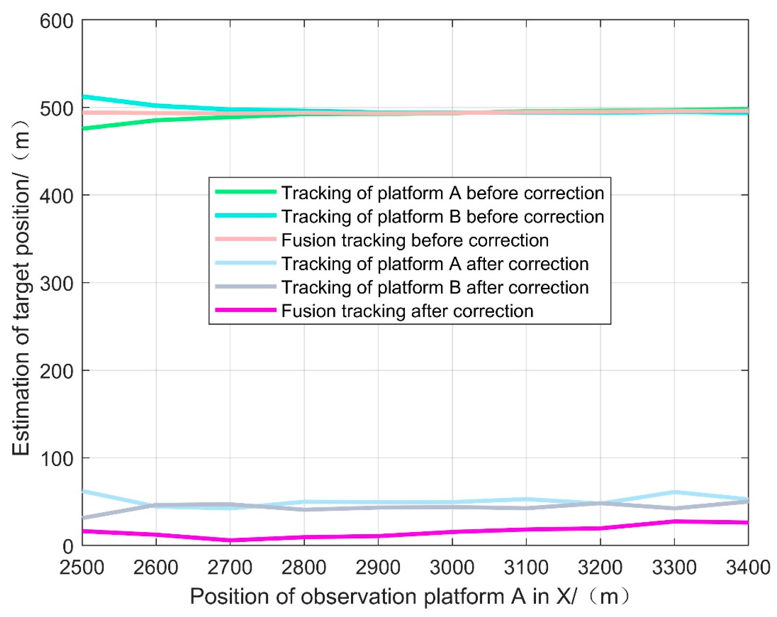 Applsci 13 10705 g007