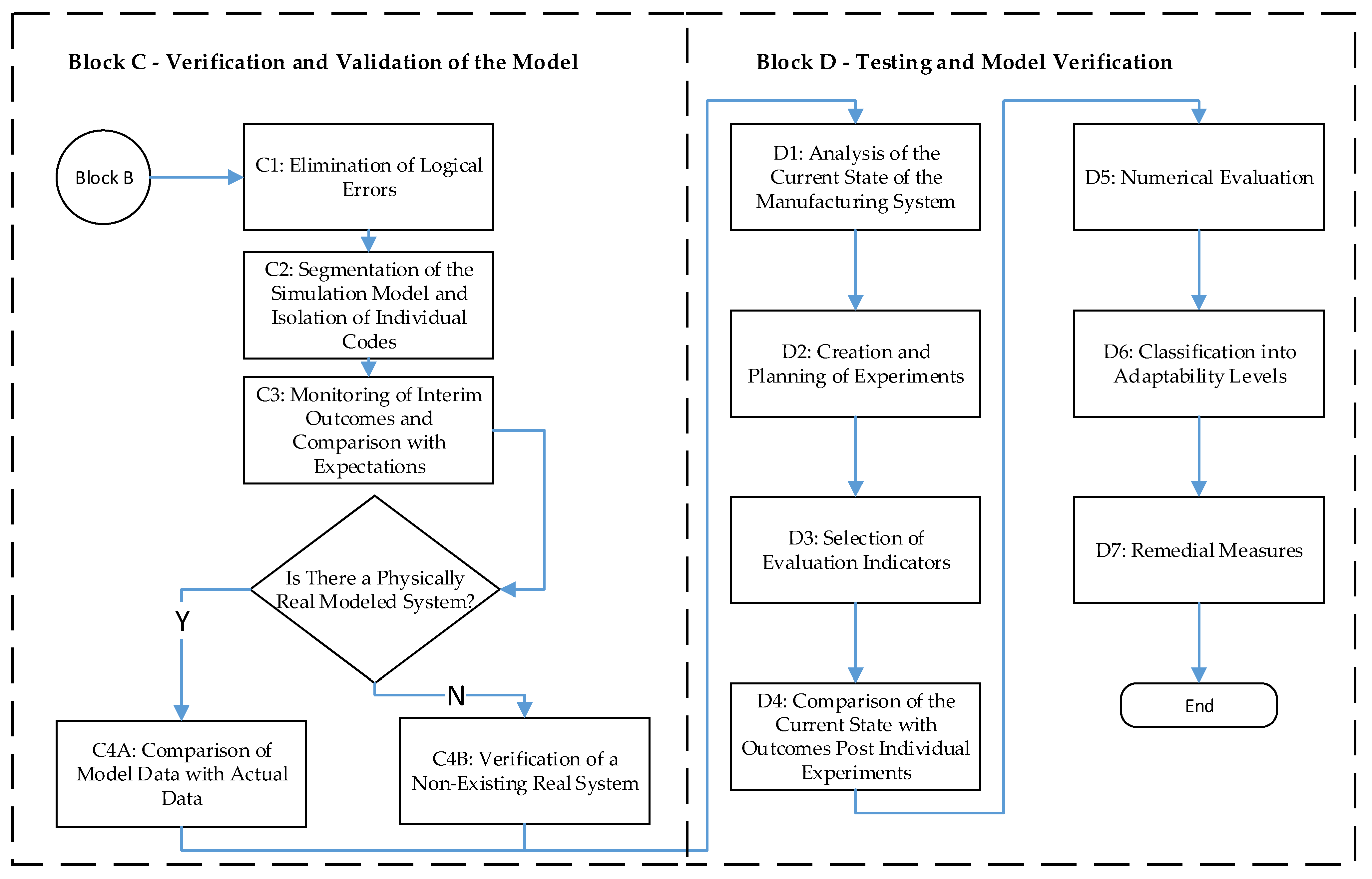 Applsci 13 10706 g004