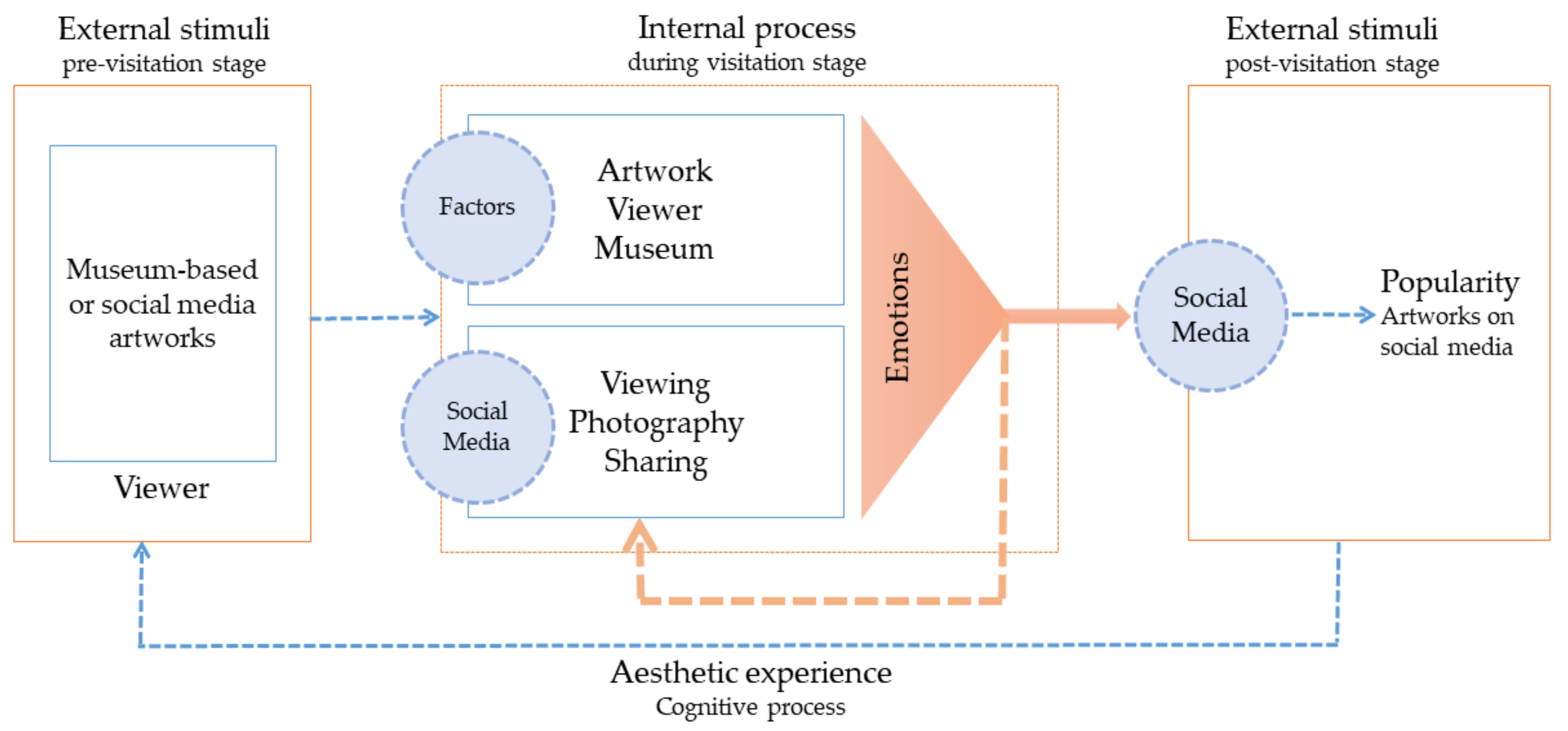 Applsci 13 10721 g002