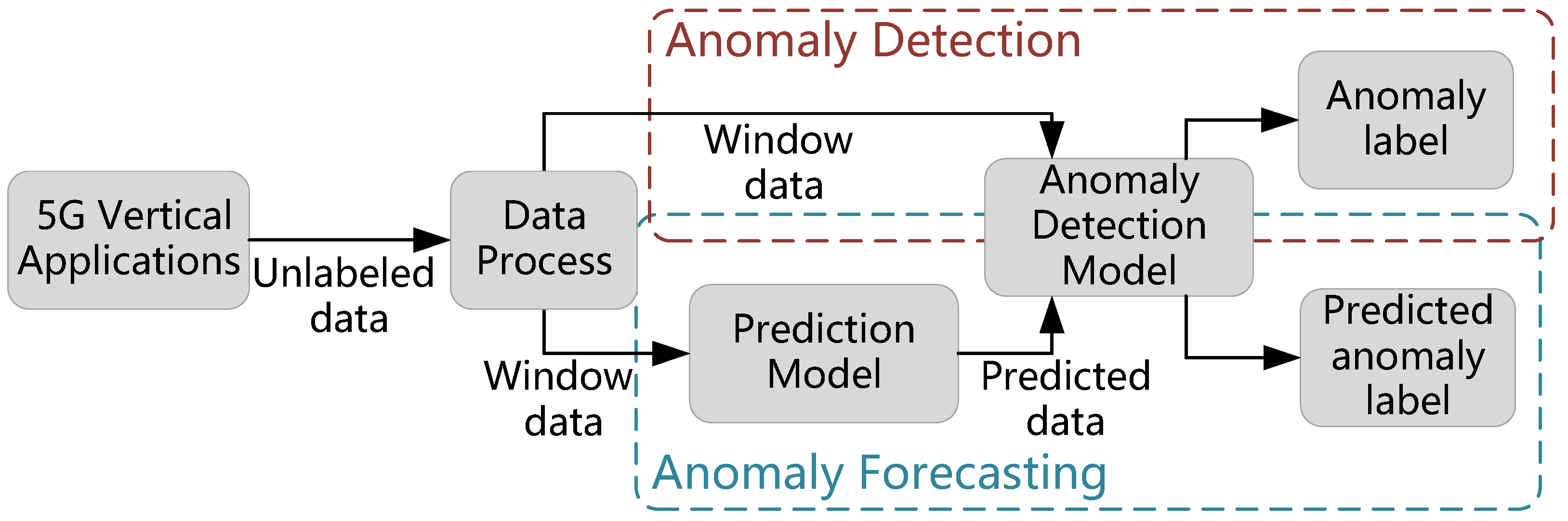 Applsci 13 10745 g001
