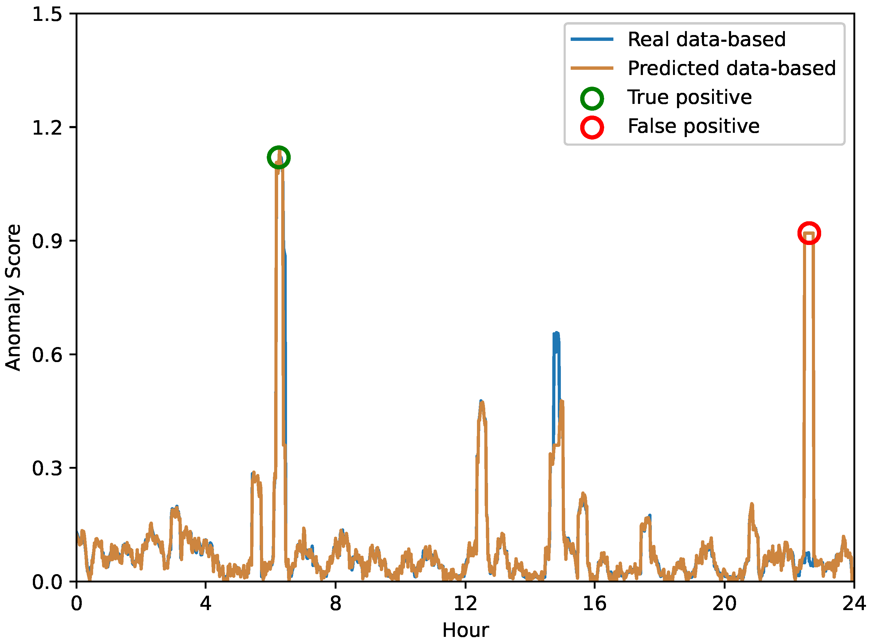 Applsci 13 10745 g006