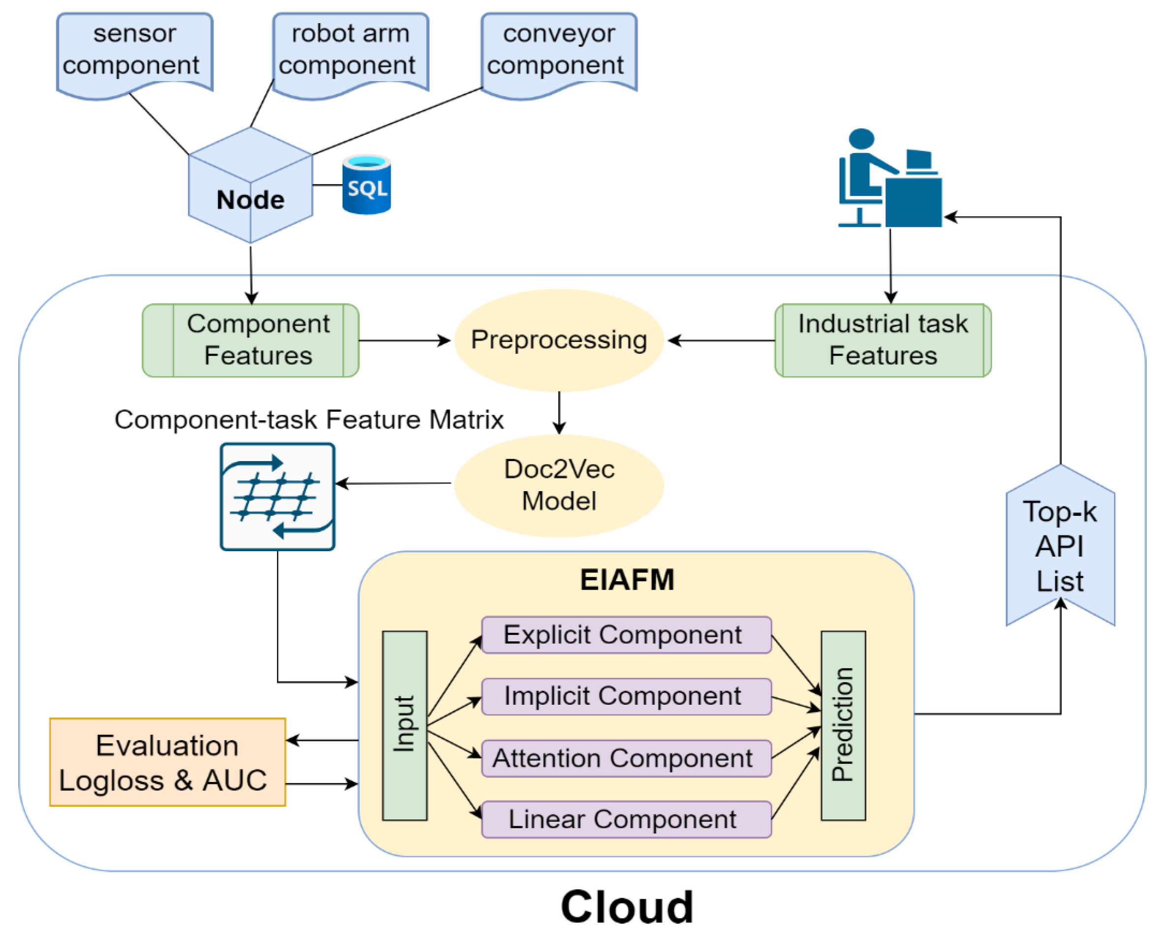 Applsci 13 10746 g001