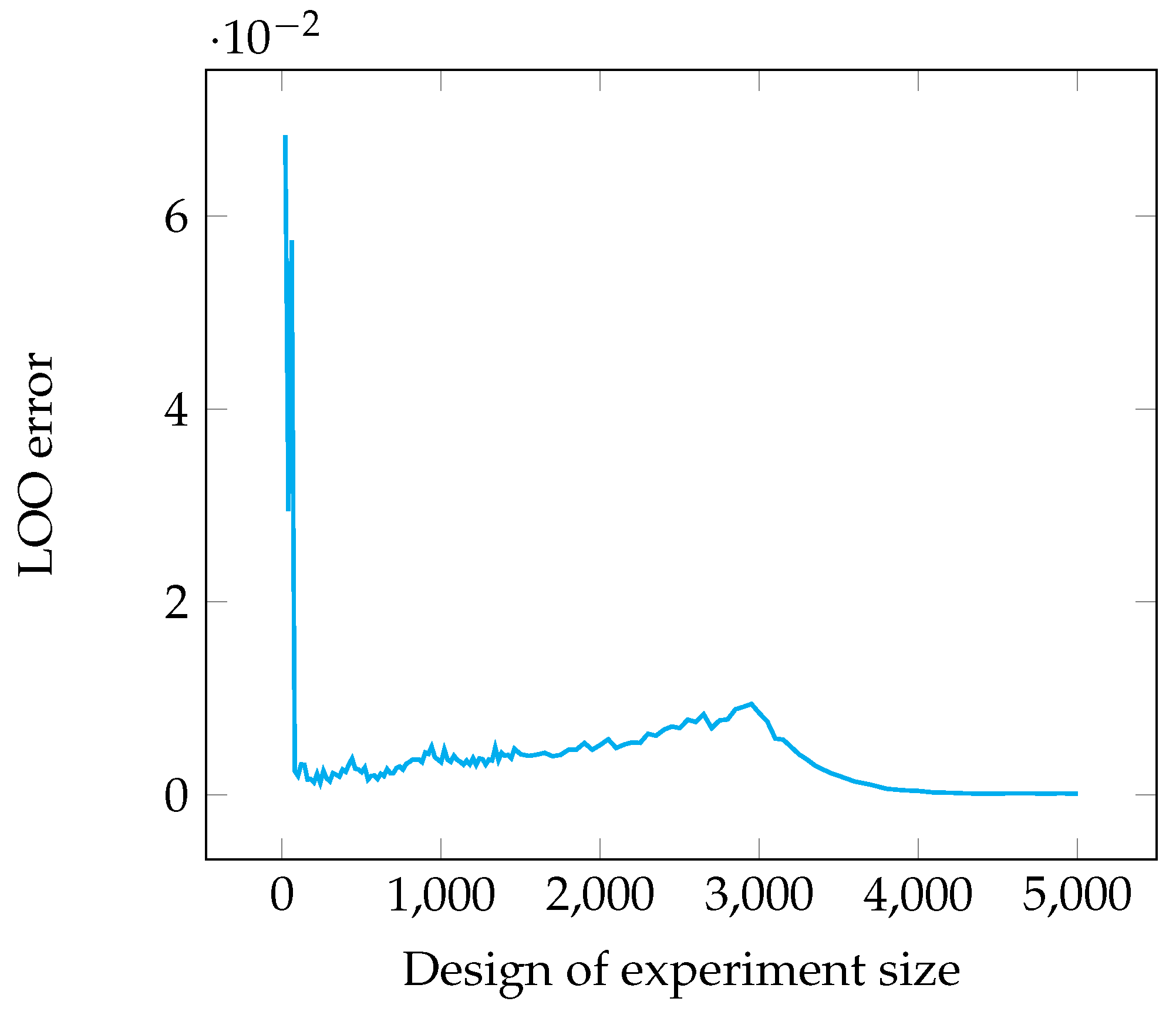 Applsci 13 10751 g003