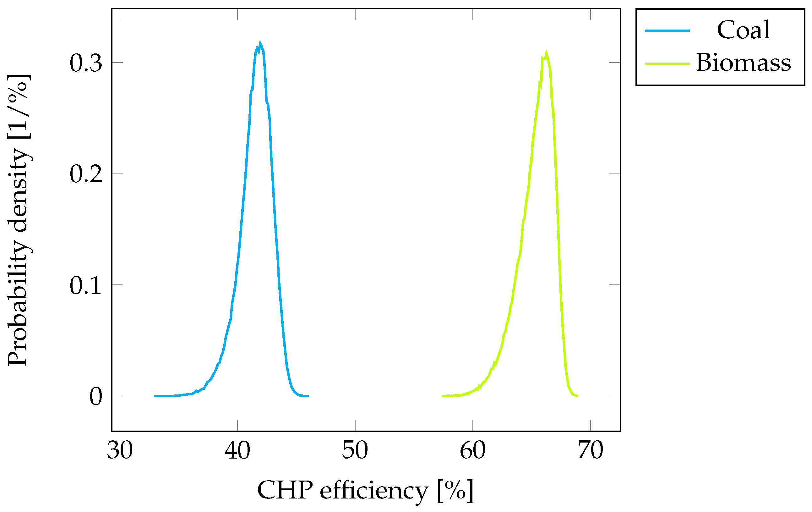 Applsci 13 10751 g007