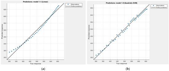 Applsci 13 10761 g009