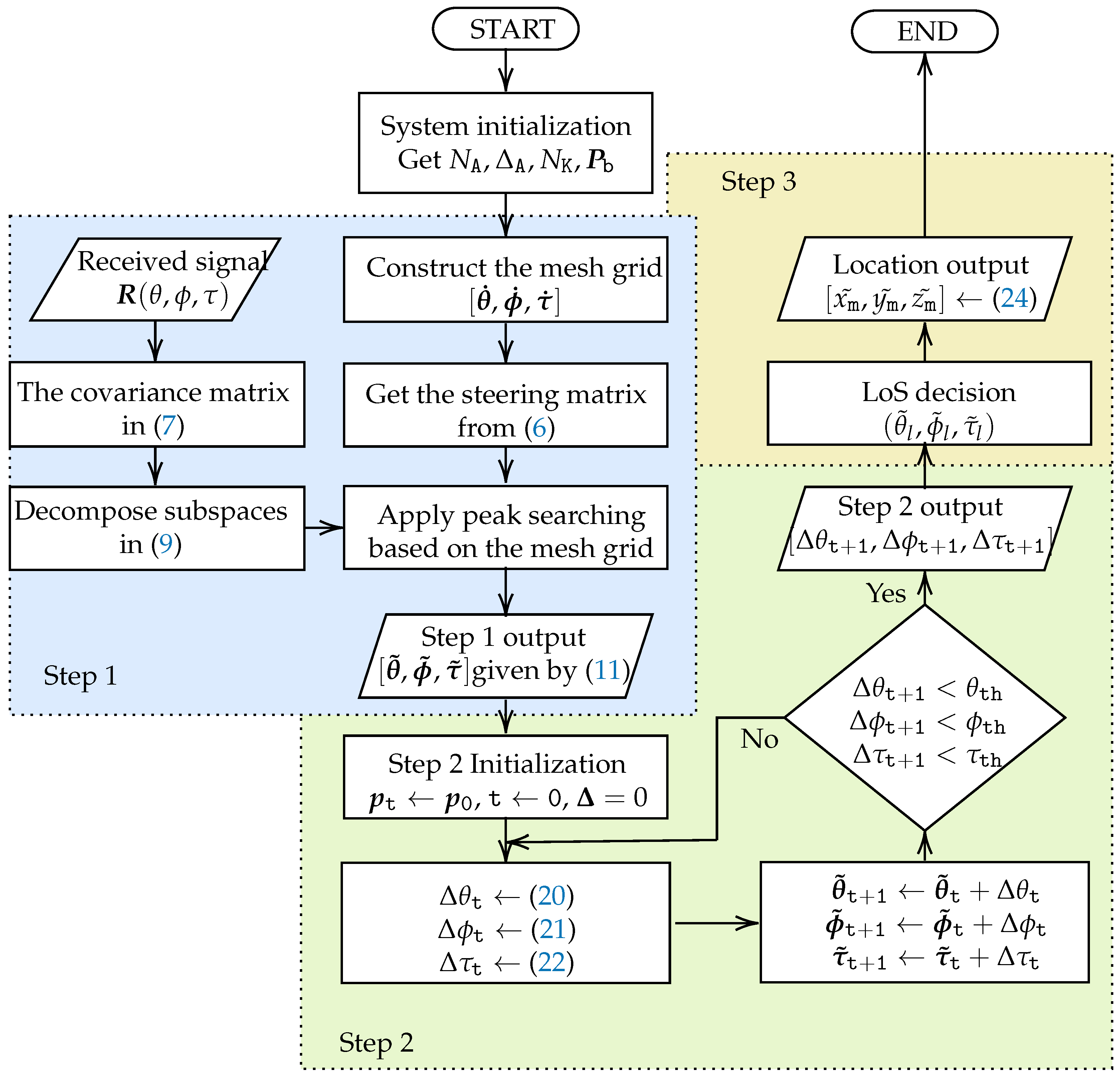 Applsci 13 10768 g004