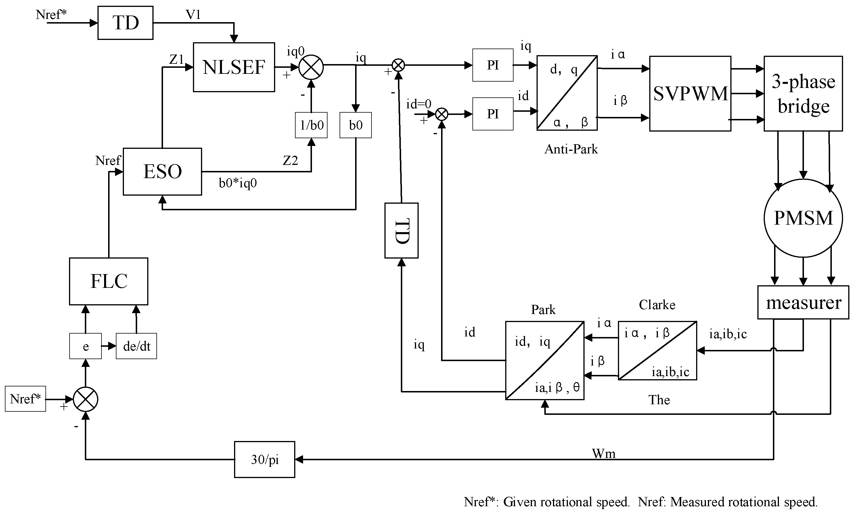 Applsci 13 10775 g004
