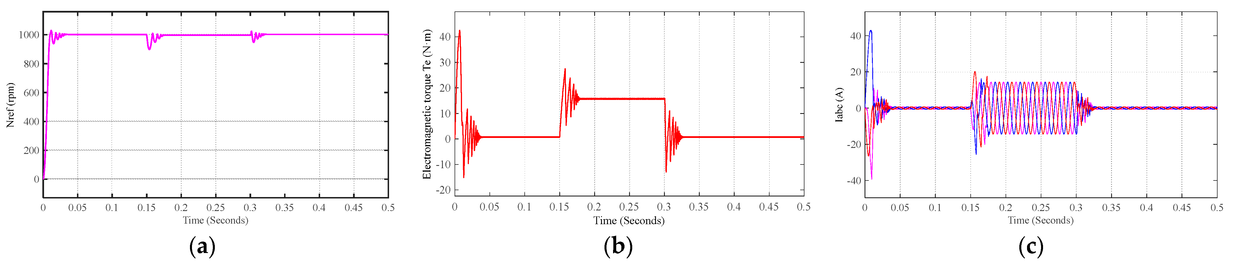Applsci 13 10775 g009