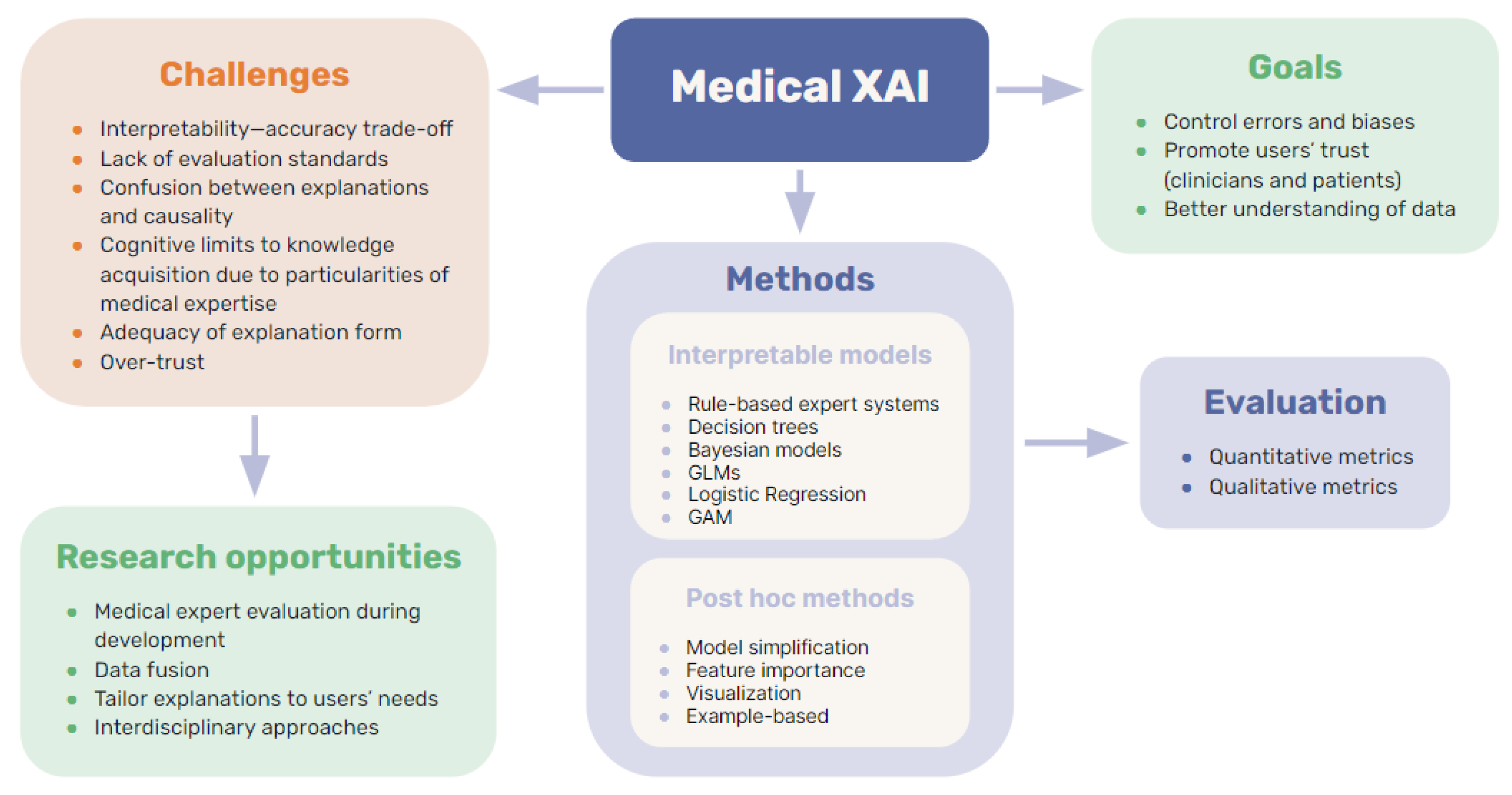 Applsci 13 10778 g006