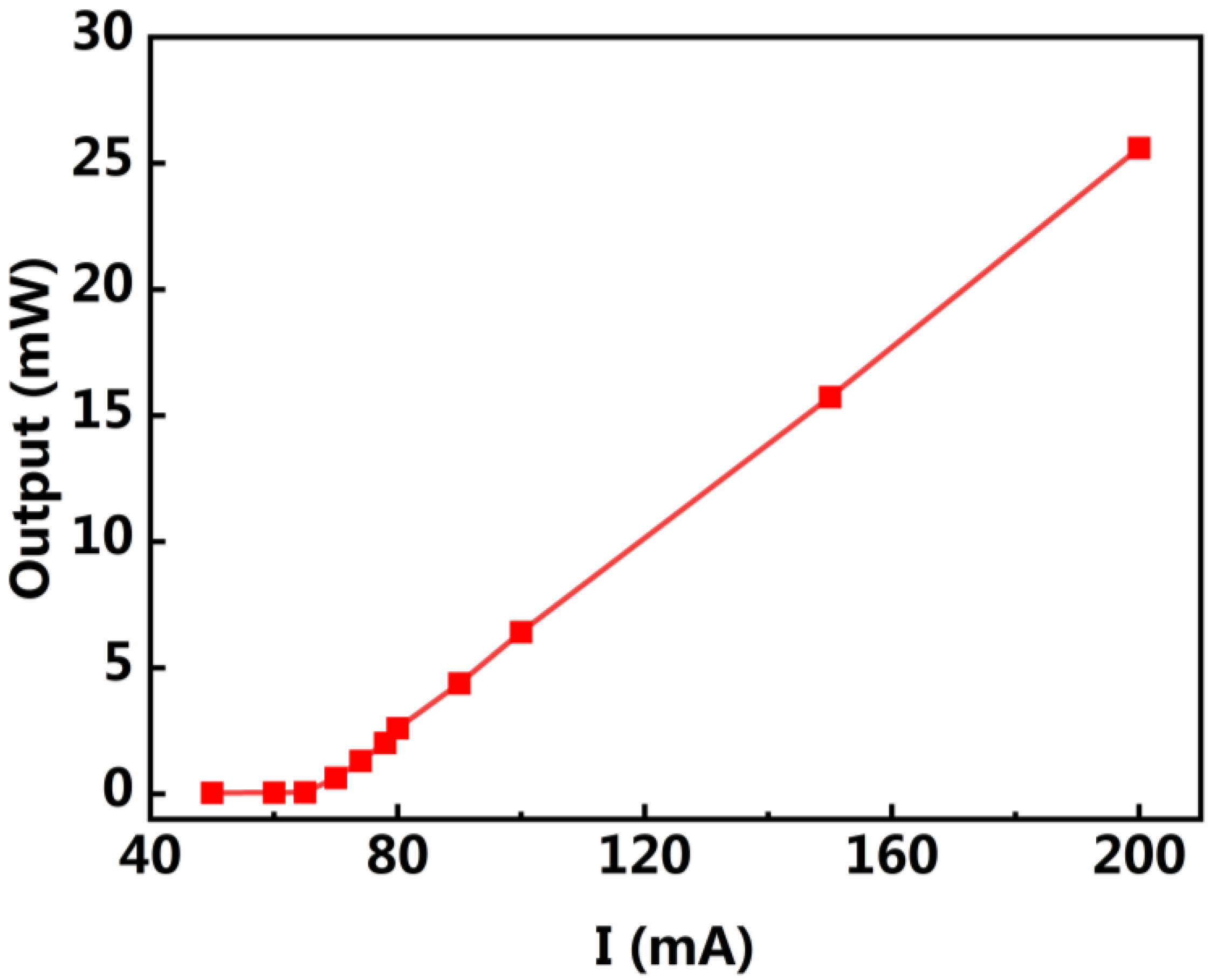 Applsci 13 10790 g005