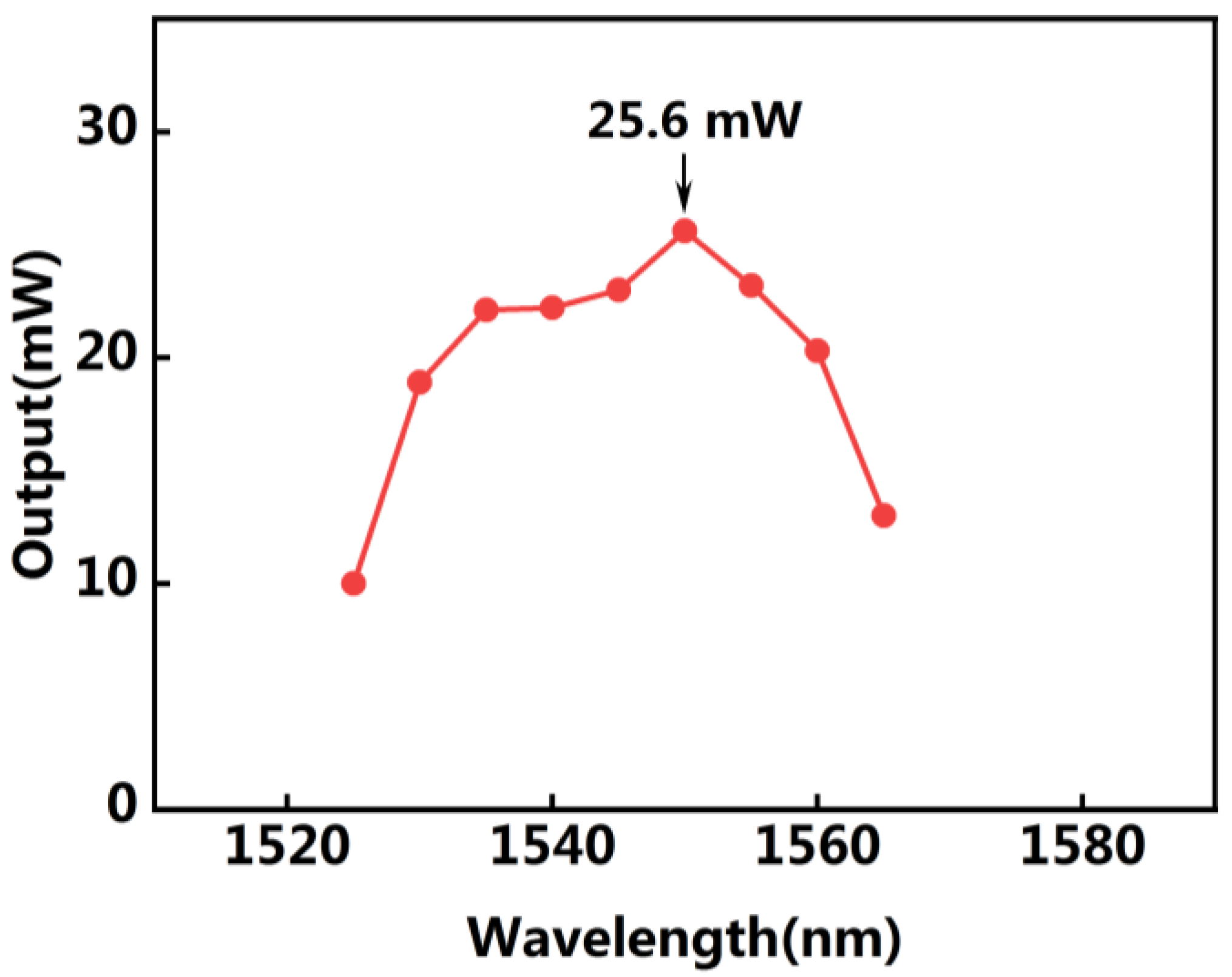 Applsci 13 10790 g007