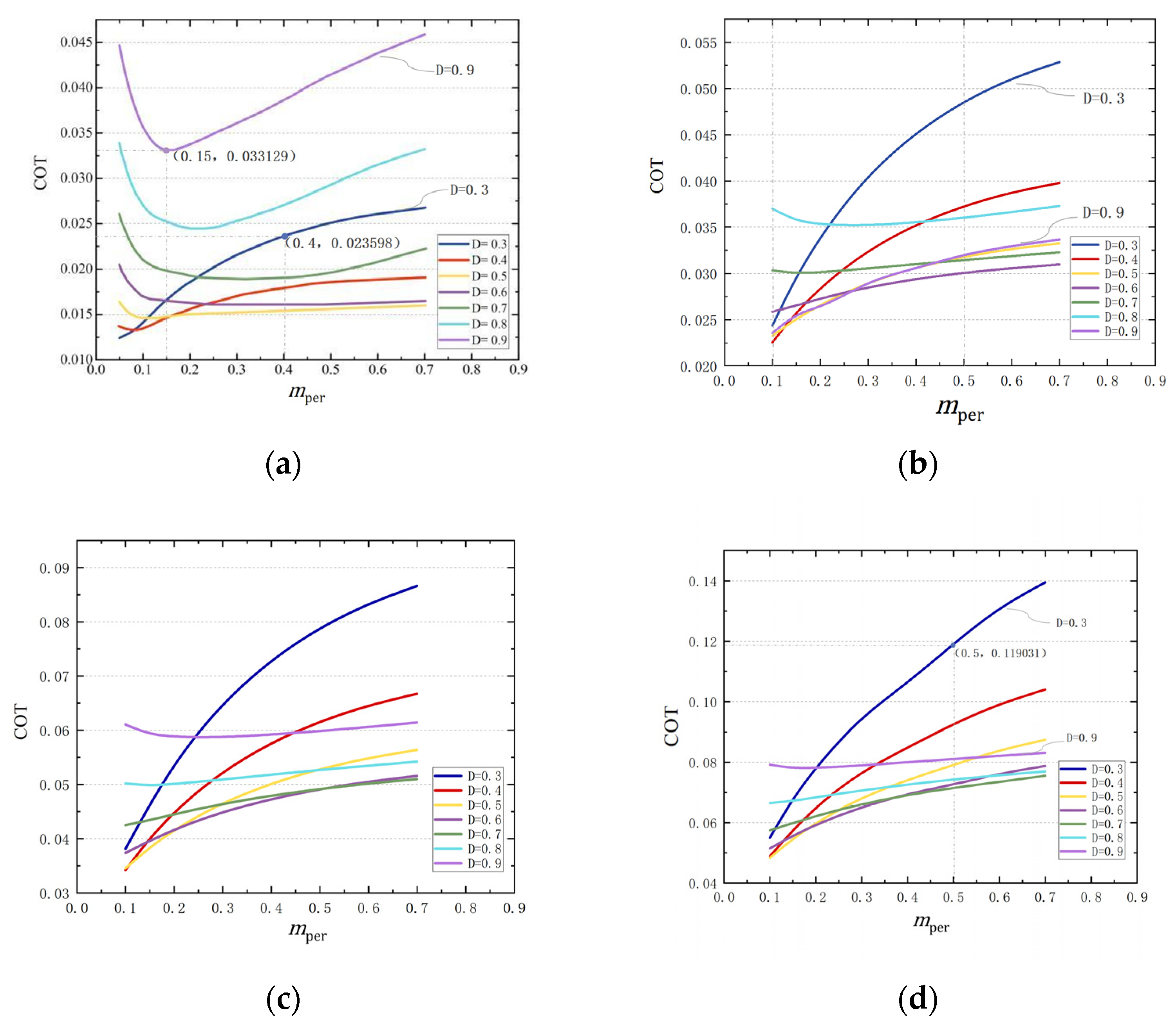 Applsci 13 10791 g005