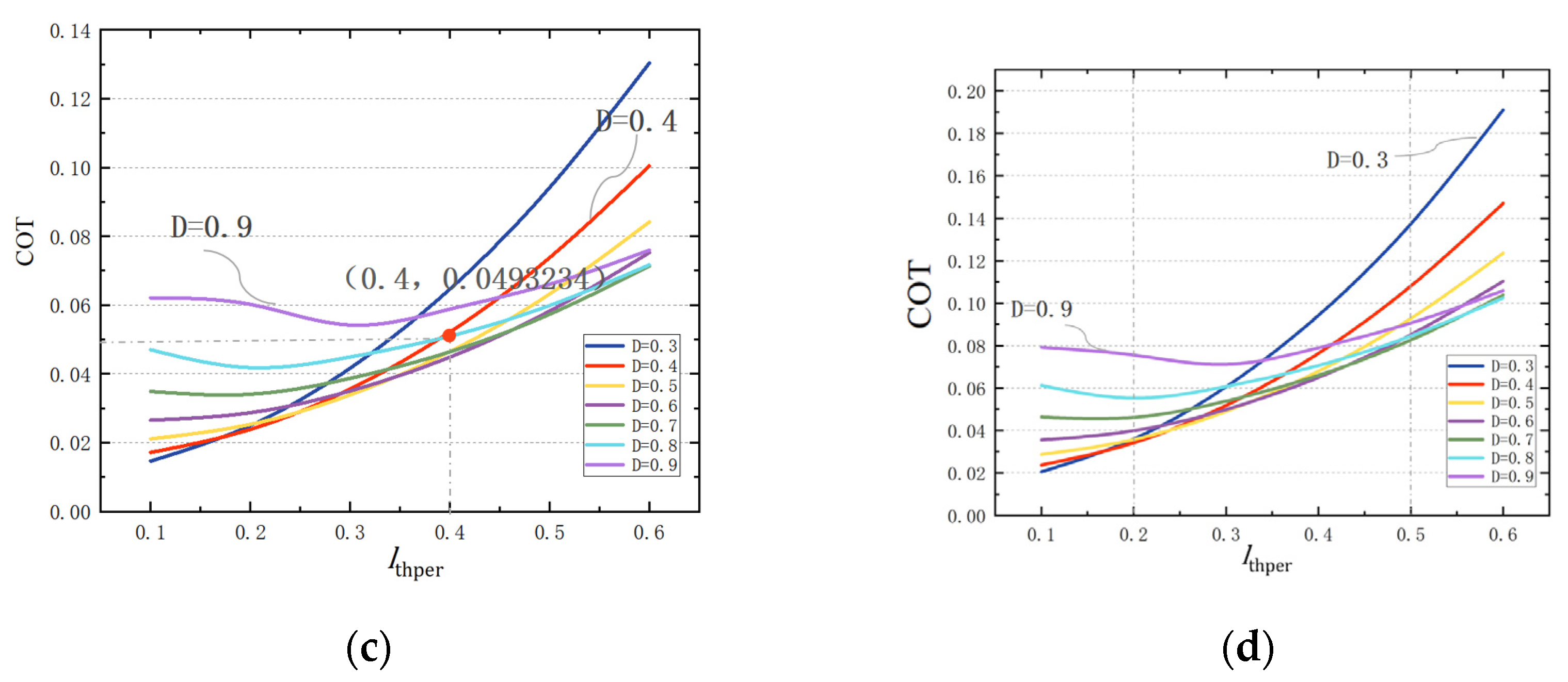 Applsci 13 10791 g011b