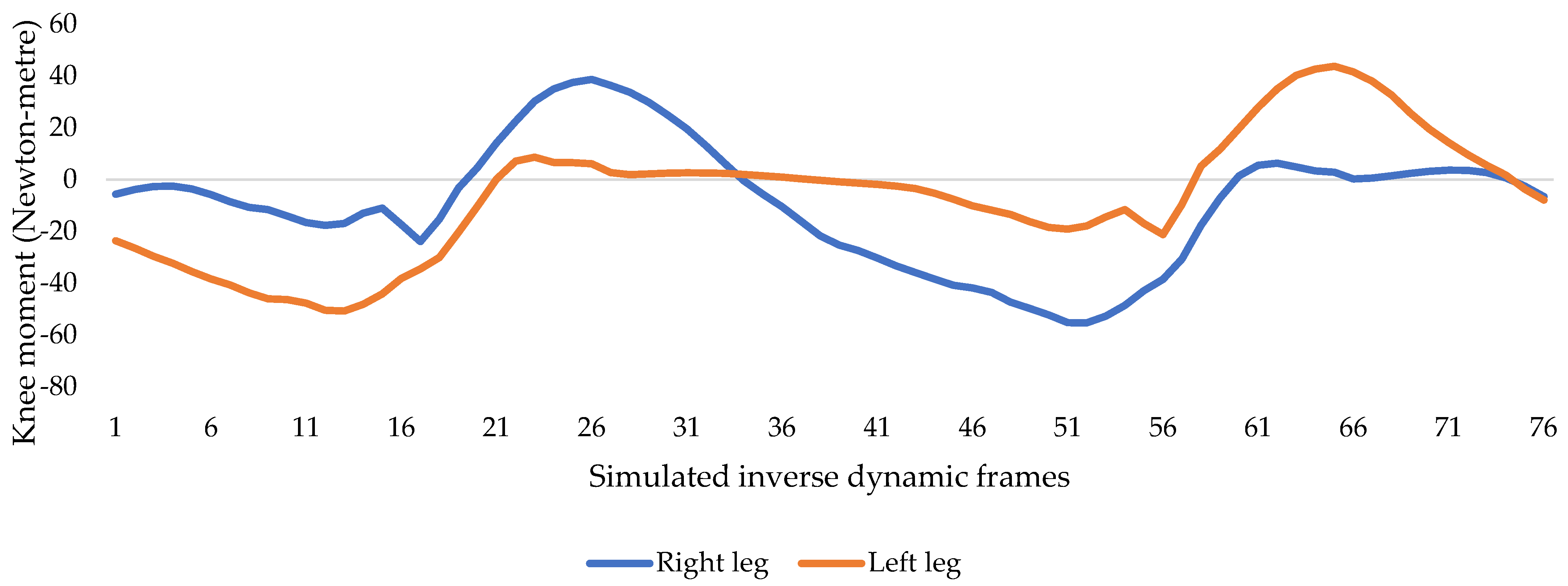 Applsci 13 10807 g004
