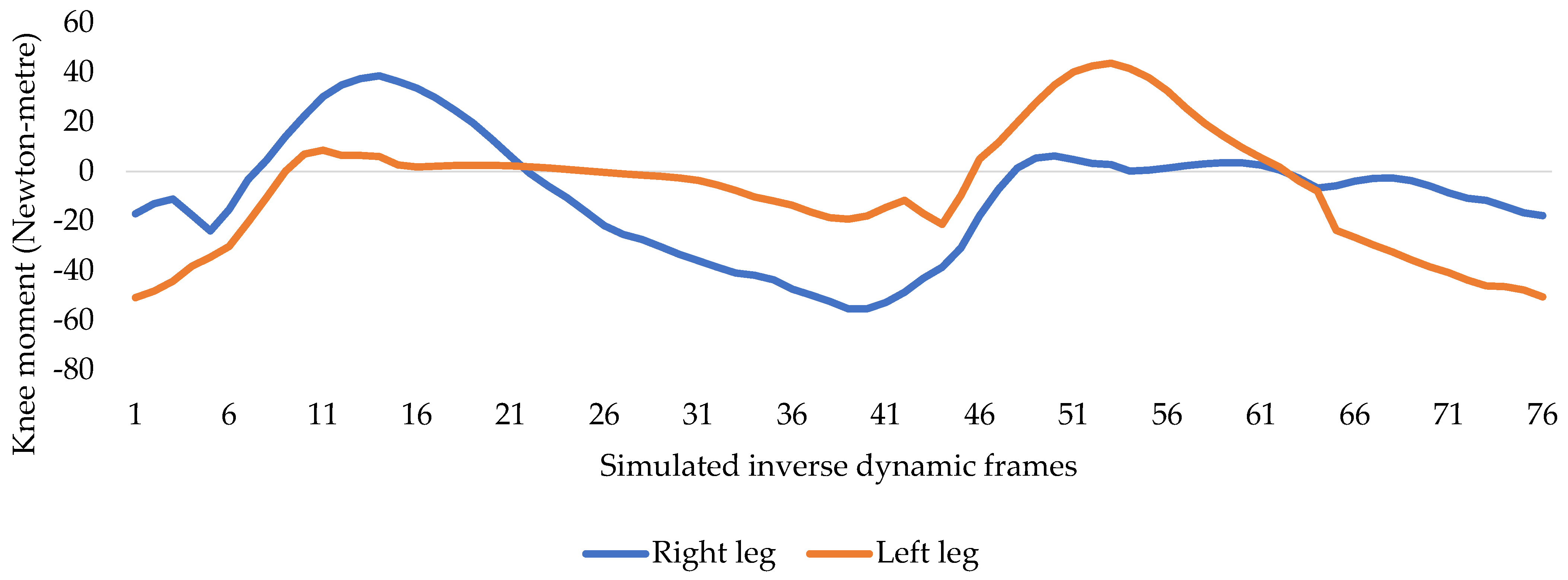 Applsci 13 10807 g005
