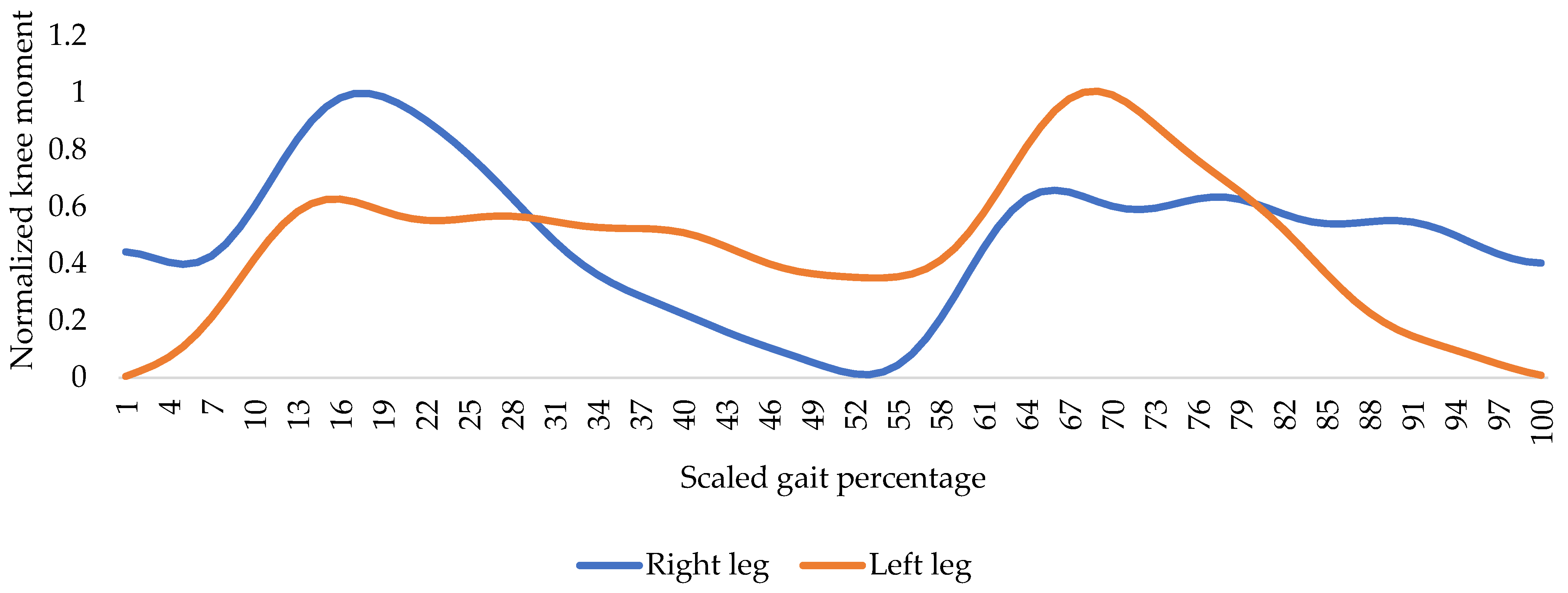 Applsci 13 10807 g006
