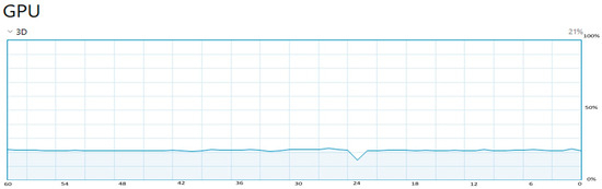 Applsci 13 10823 g0a1