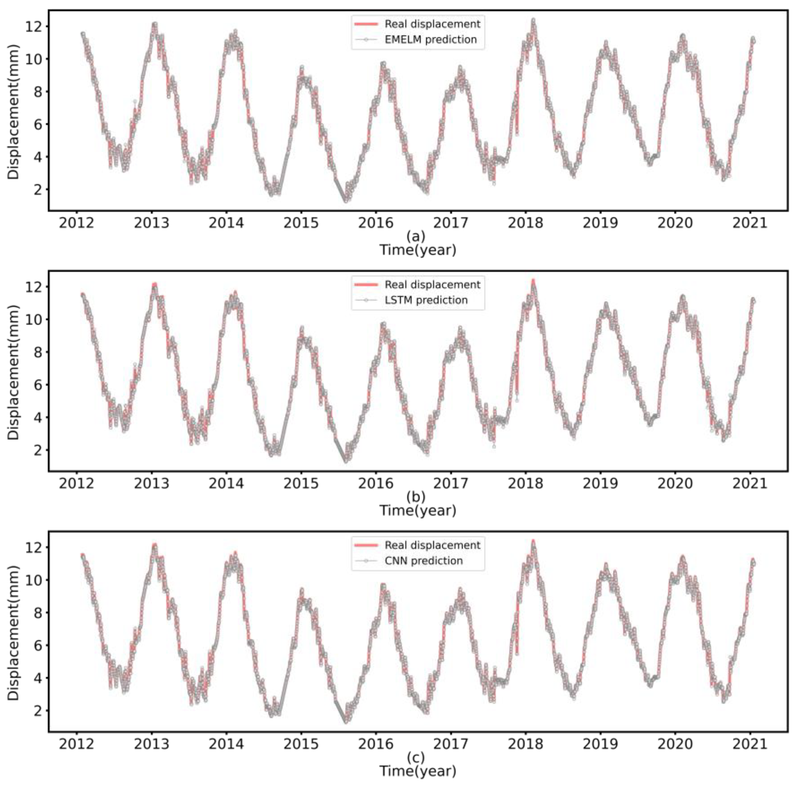 Applsci 13 10827 g008