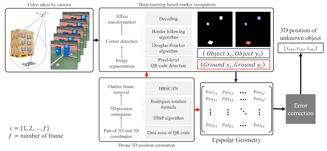 Applsci 13 10830 g003 Applsci 13 10830 g003