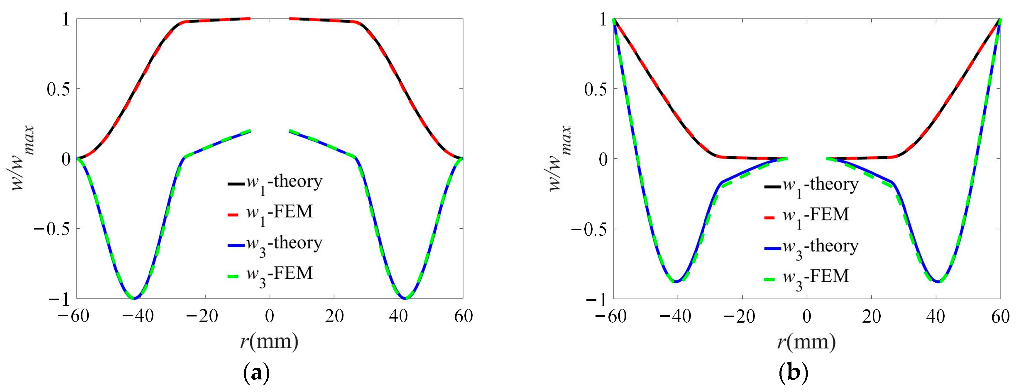 Applsci 13 10832 g004a