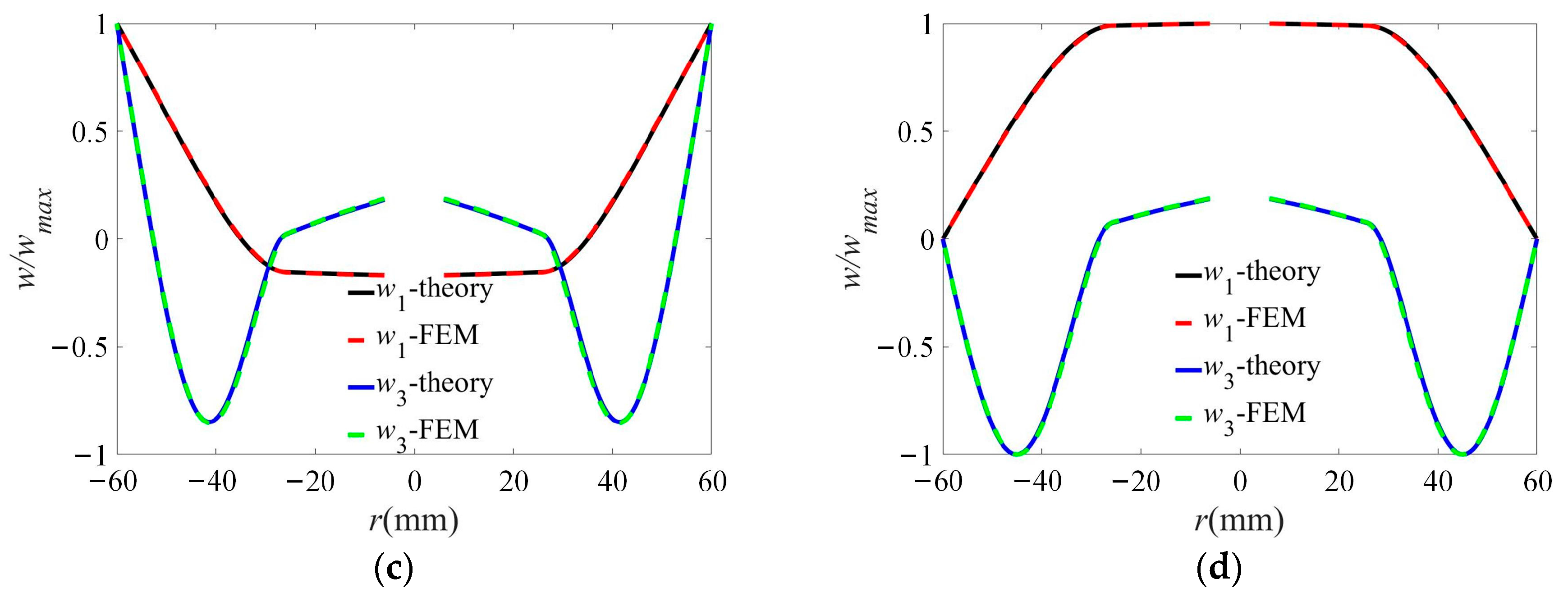 Applsci 13 10832 g004b