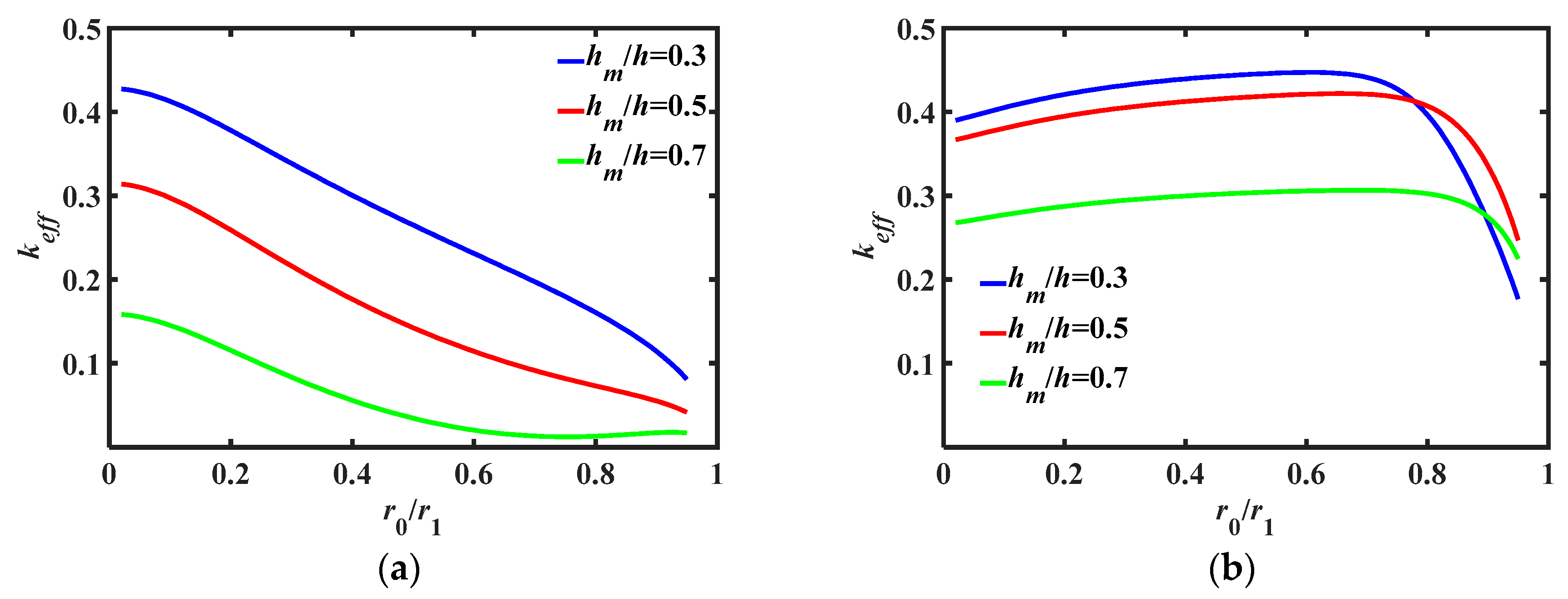 Applsci 13 10832 g008a