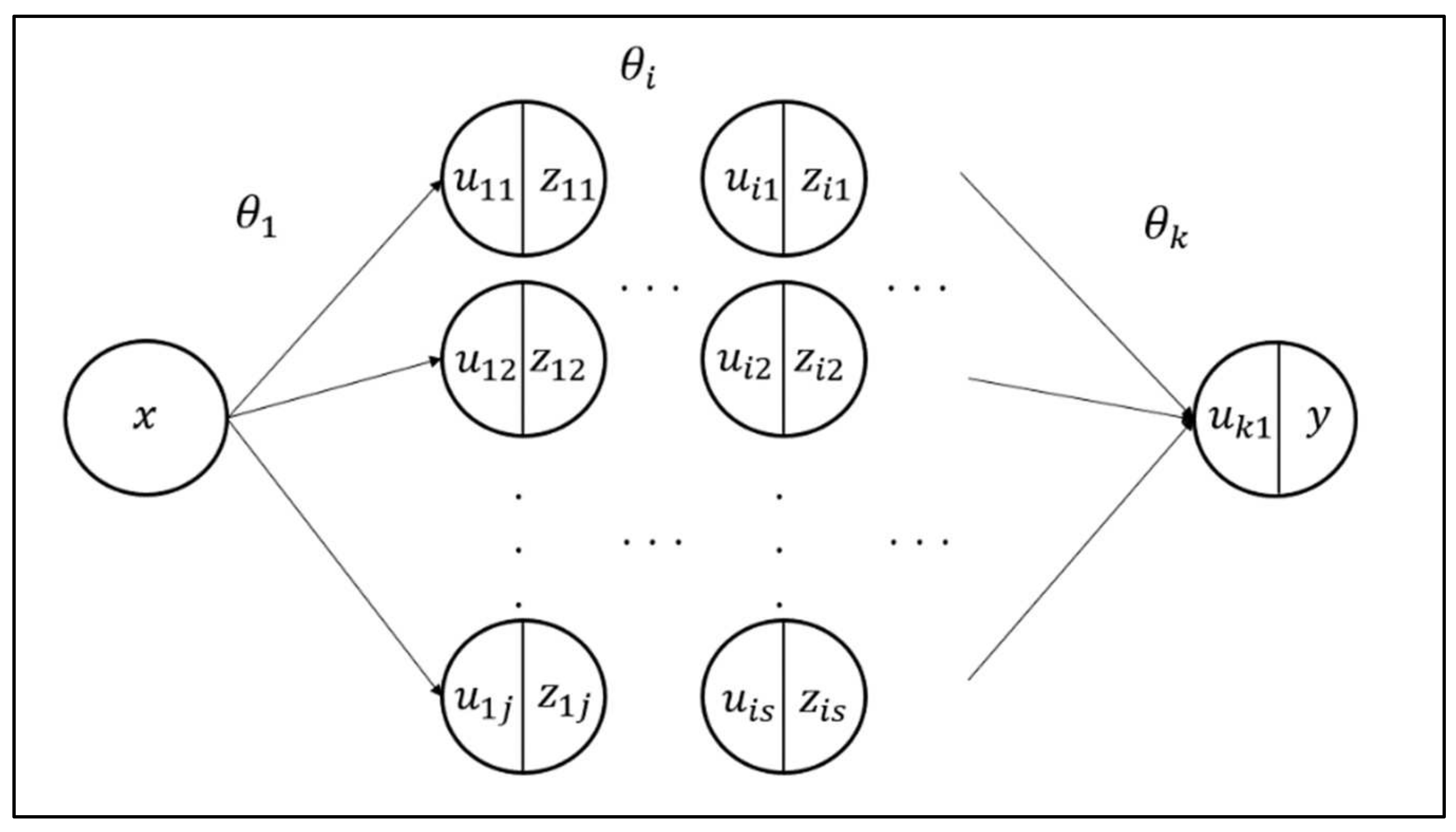 Deep-Learning Software Reliability Model Using SRGM as Activation ...