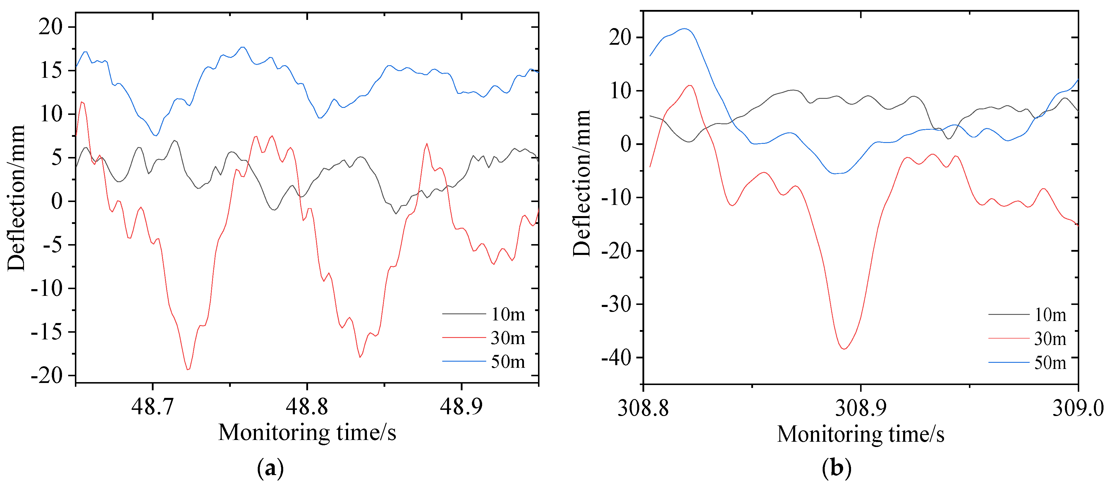 Applsci 13 10838 g013