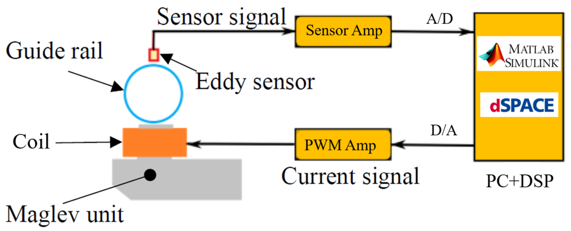 Applsci 13 10846 g006