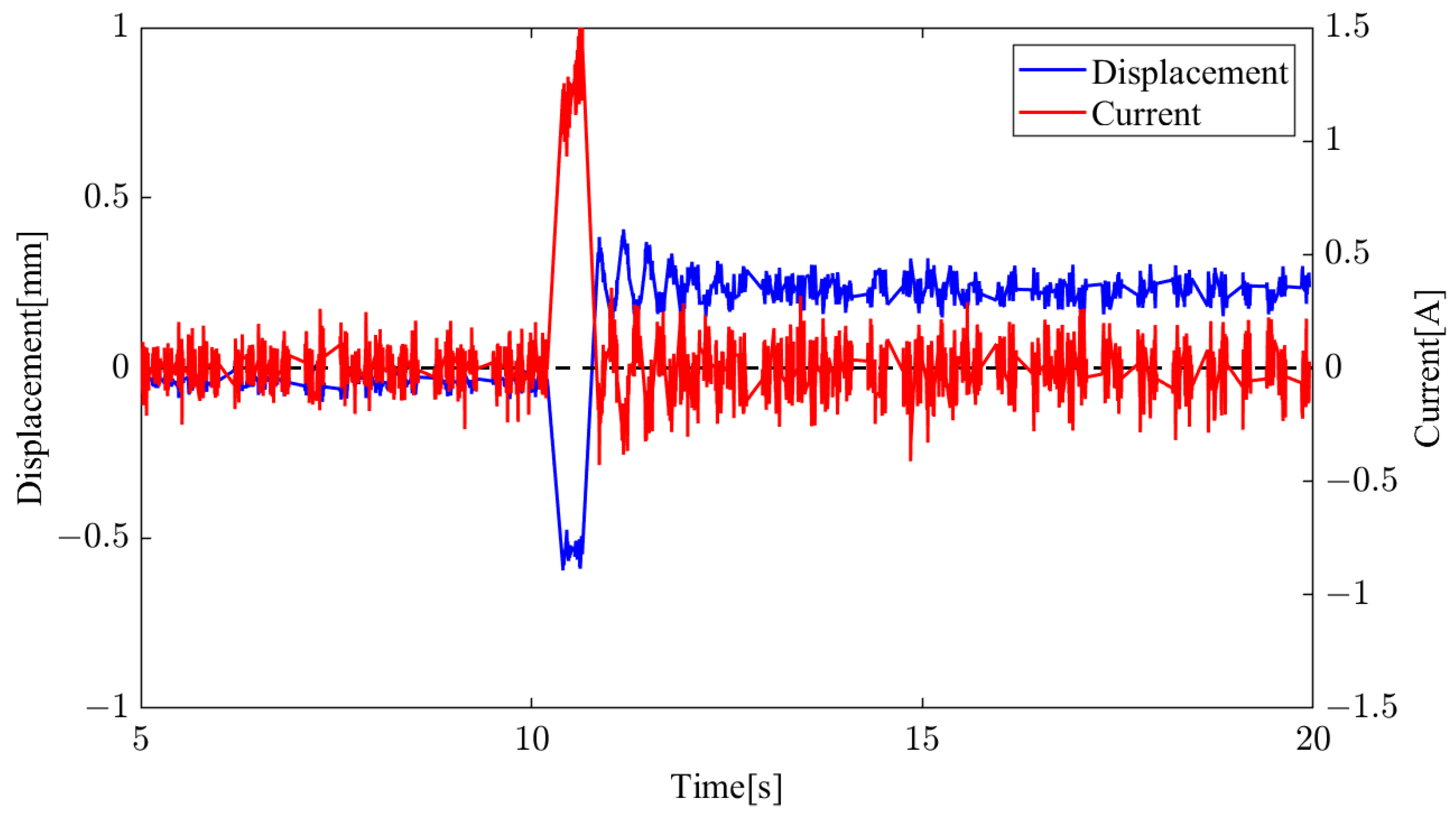 Applsci 13 10846 g016