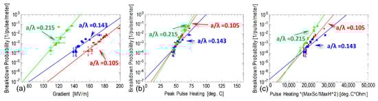 Applsci 13 10849 g004