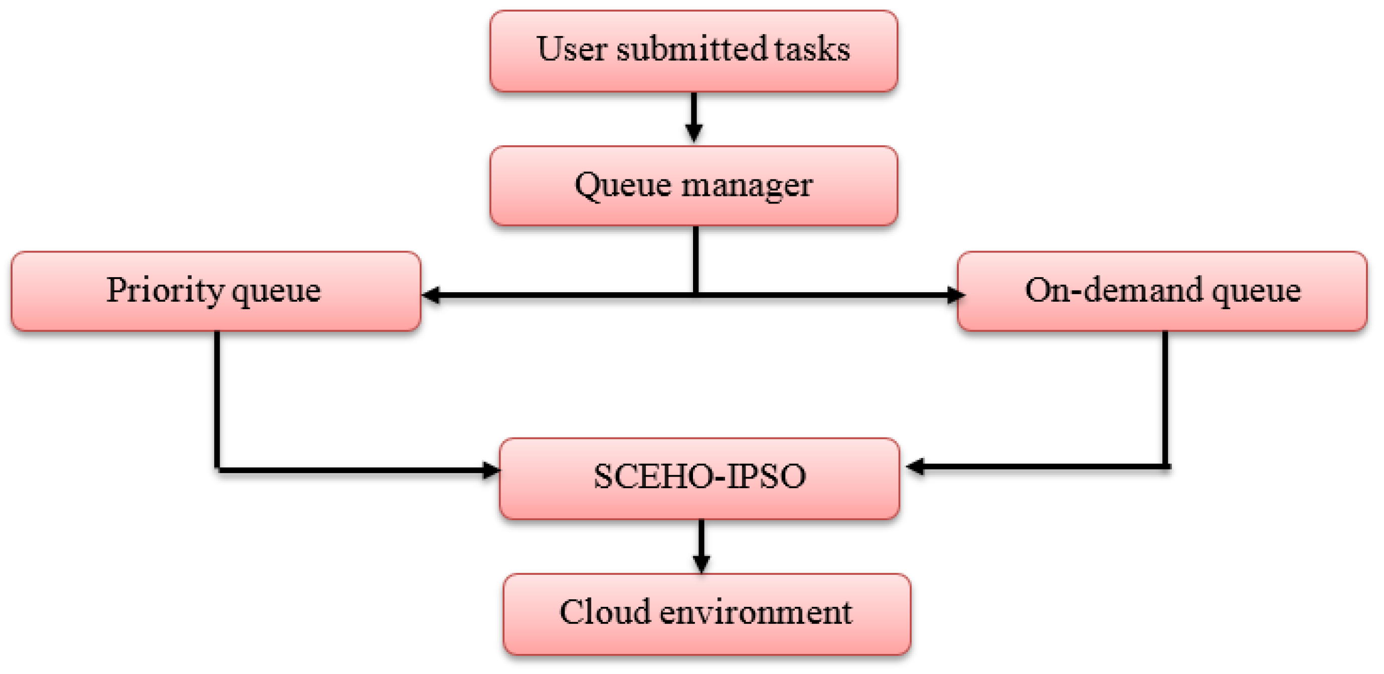 Applsci 13 10850 g001