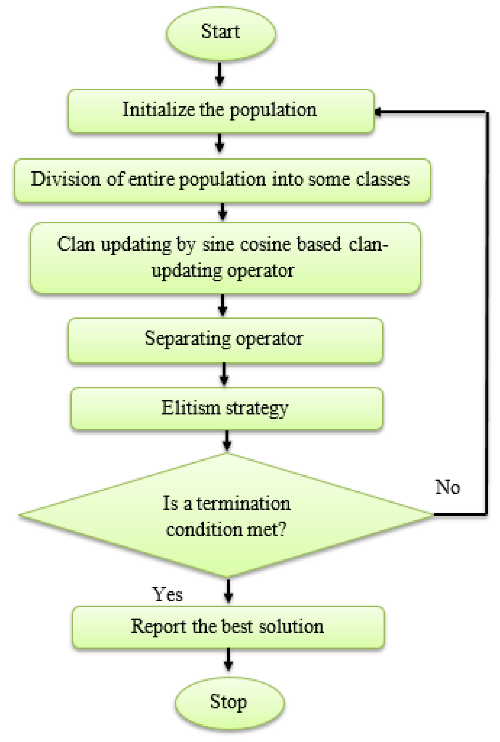 Applsci 13 10850 g002
