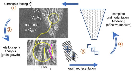 Applsci 13 10852 g001