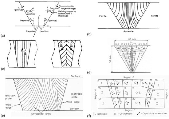 Applsci 13 10852 g002