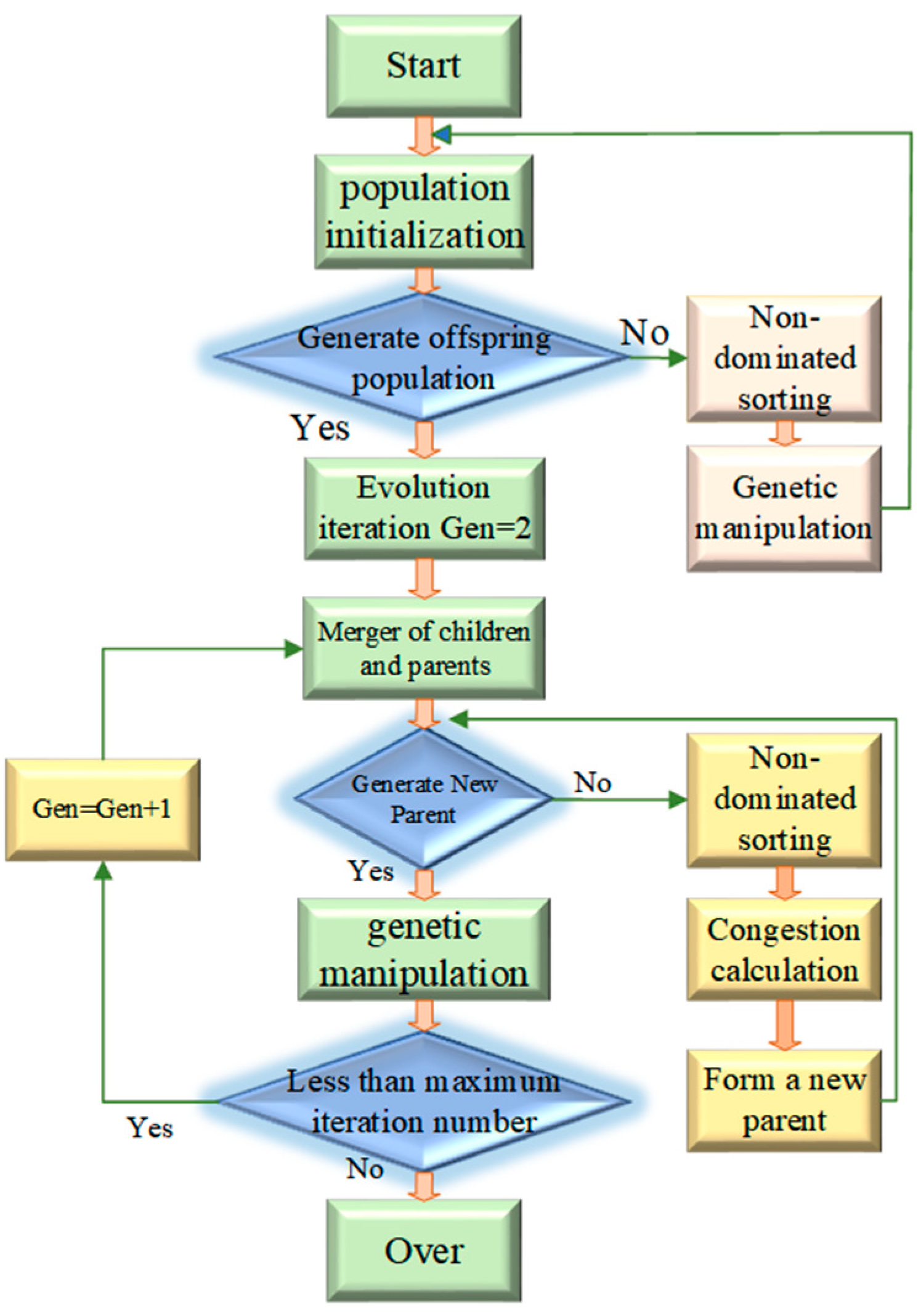 Applsci 13 10865 g001