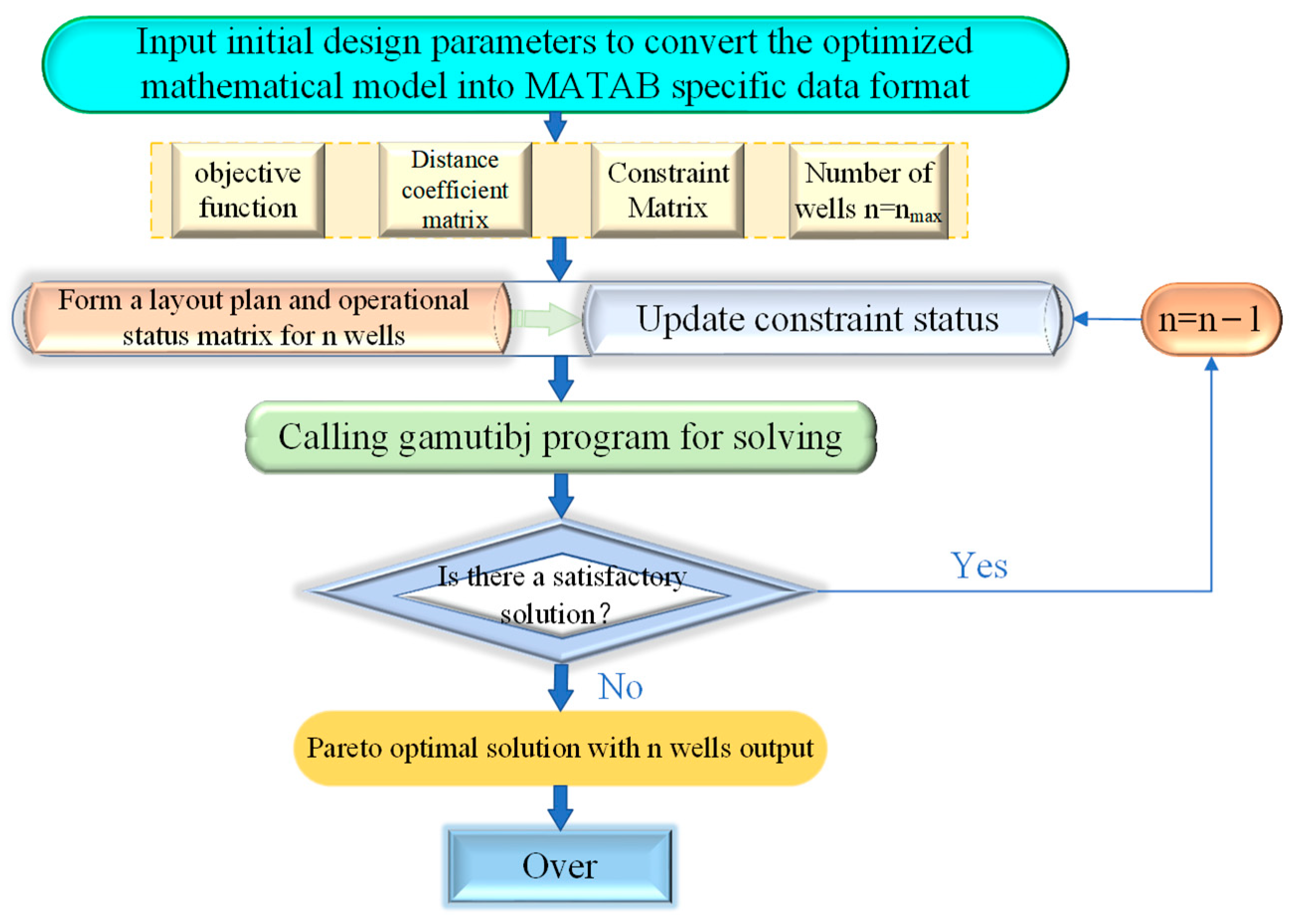 Applsci 13 10865 g002