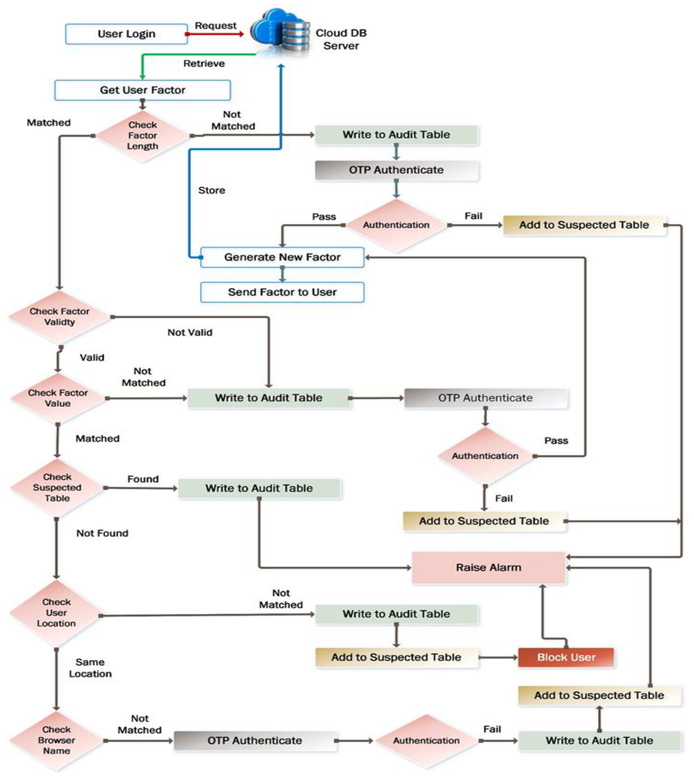 Applsci 13 10871 g002