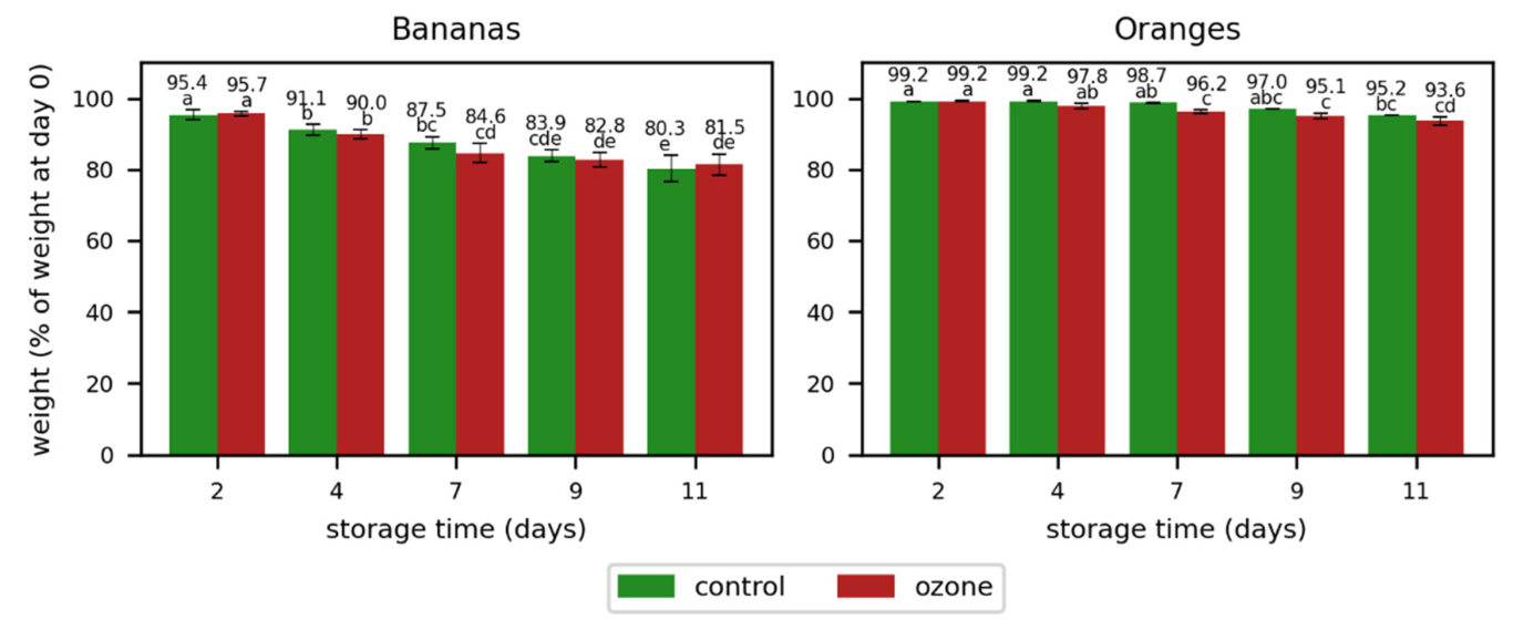 Applsci 13 10885 g004