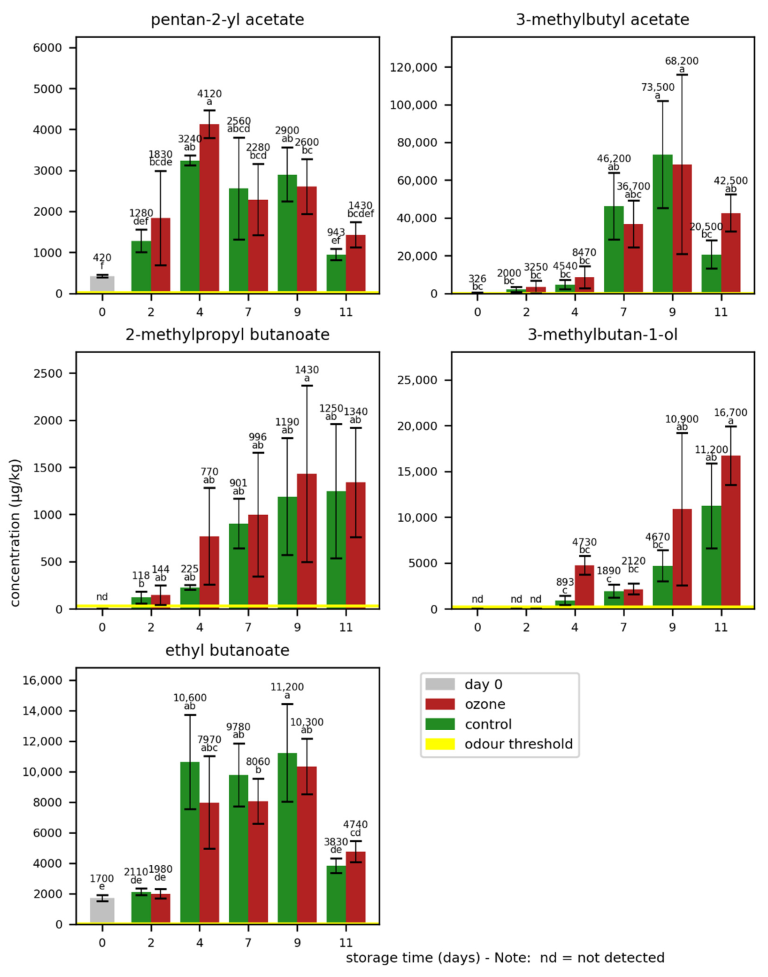 Applsci 13 10885 g005