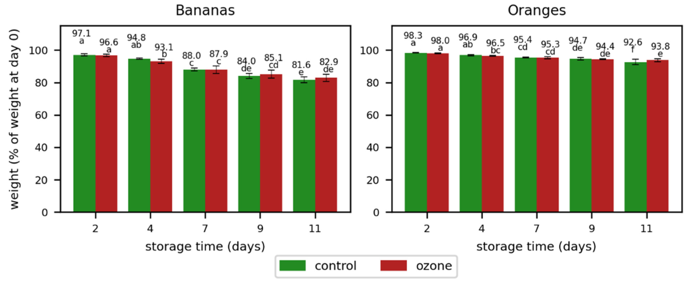 Applsci 13 10885 g008
