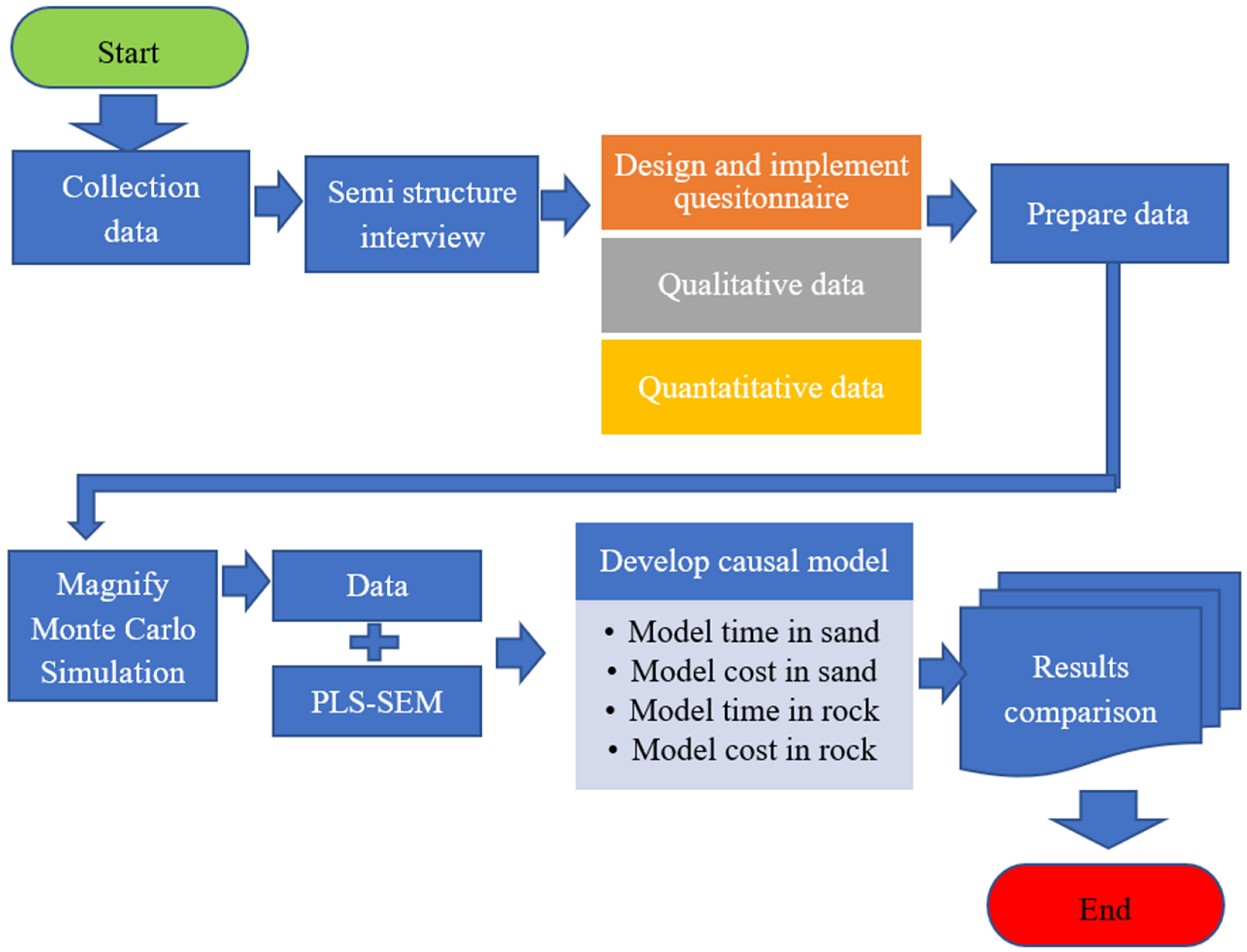 Applsci 13 10886 g001
