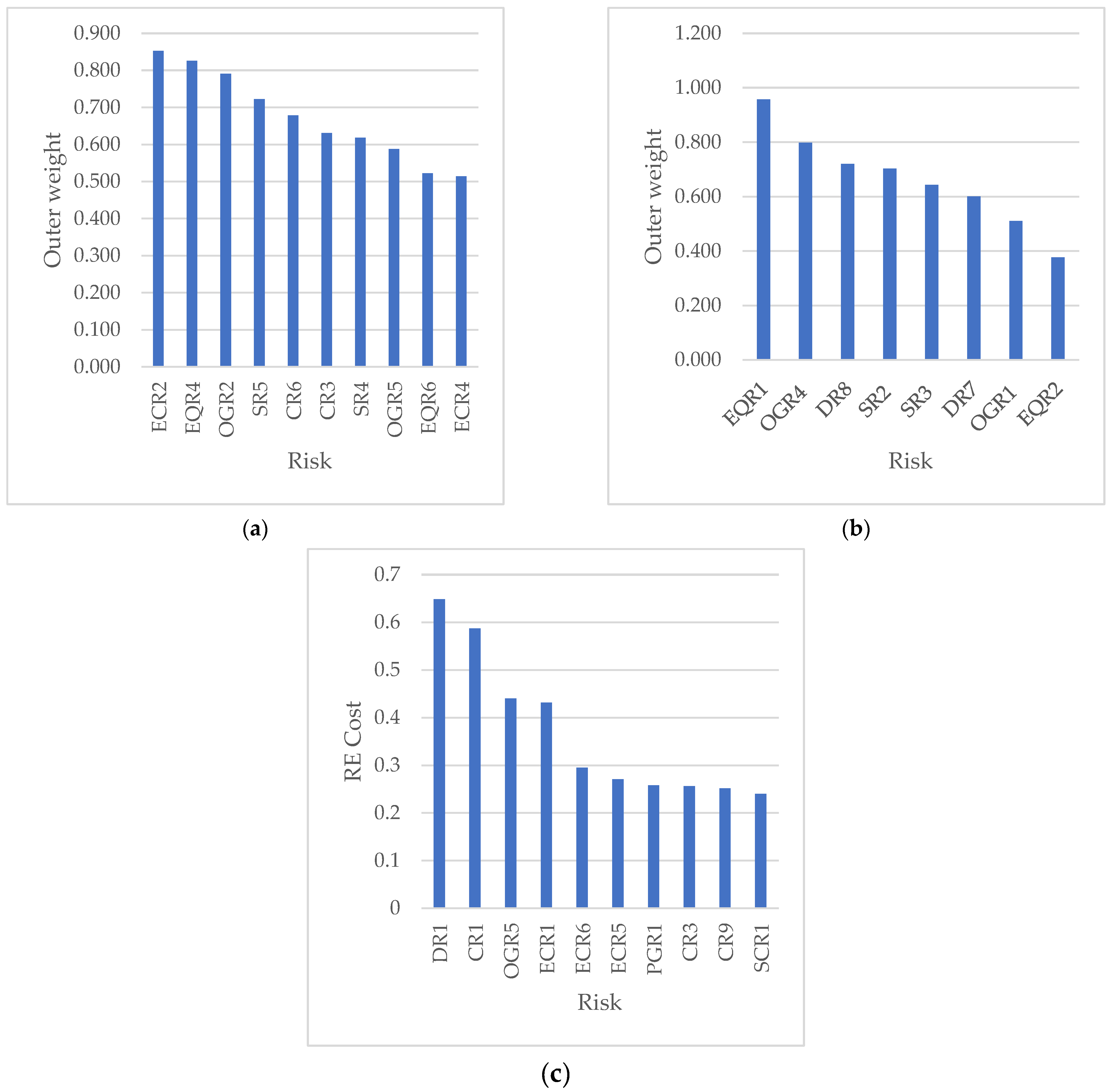 Applsci 13 10886 g008