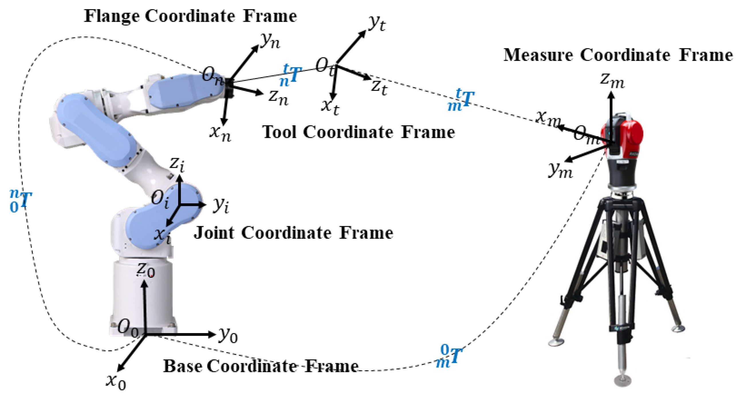 Applsci 13 10901 g001