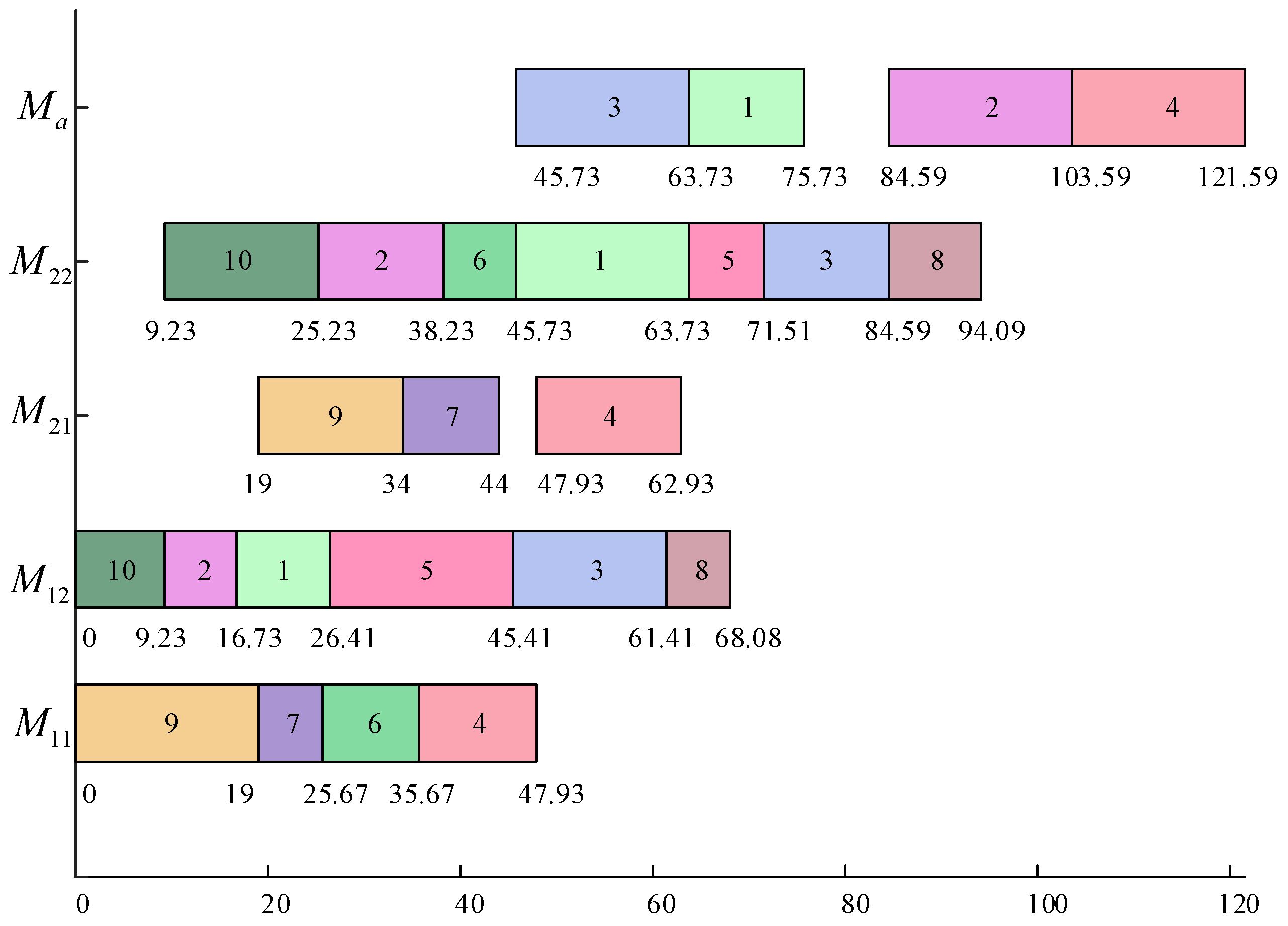 Applsci 13 10903 g003